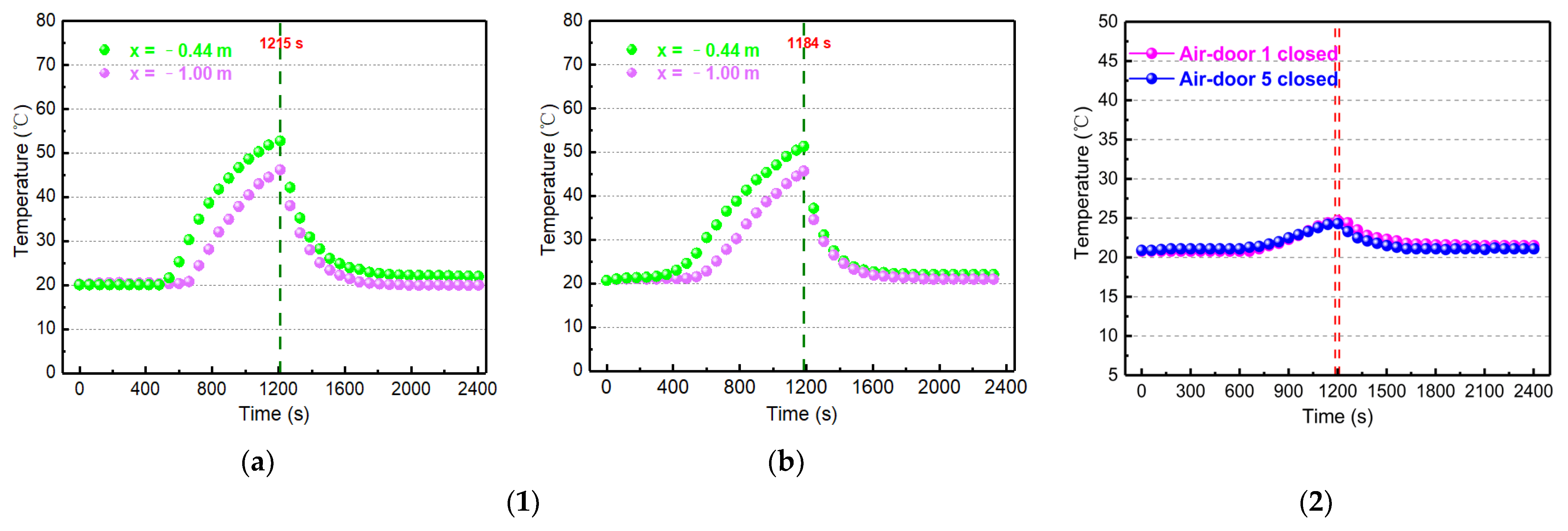 Processes 10 02496 g008 Processes 10 02496 g008