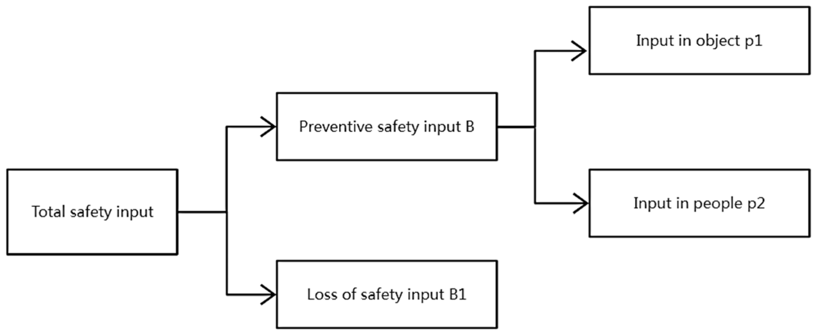 Processes Free FullText Research on the Optimization Method of
