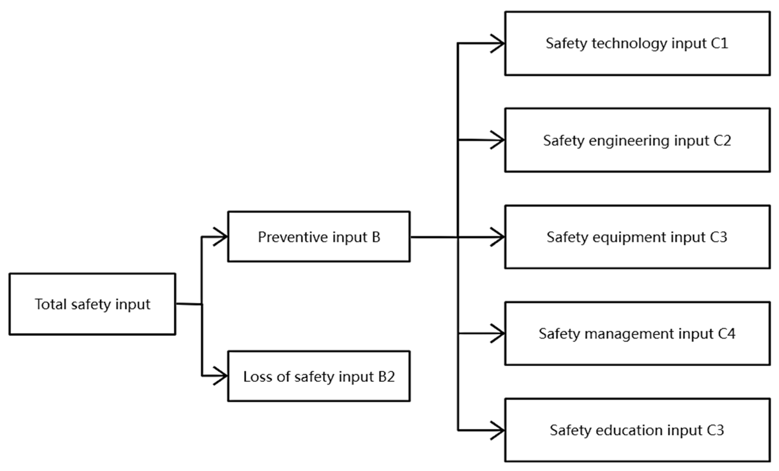 Processes Free FullText Research on the Optimization Method of