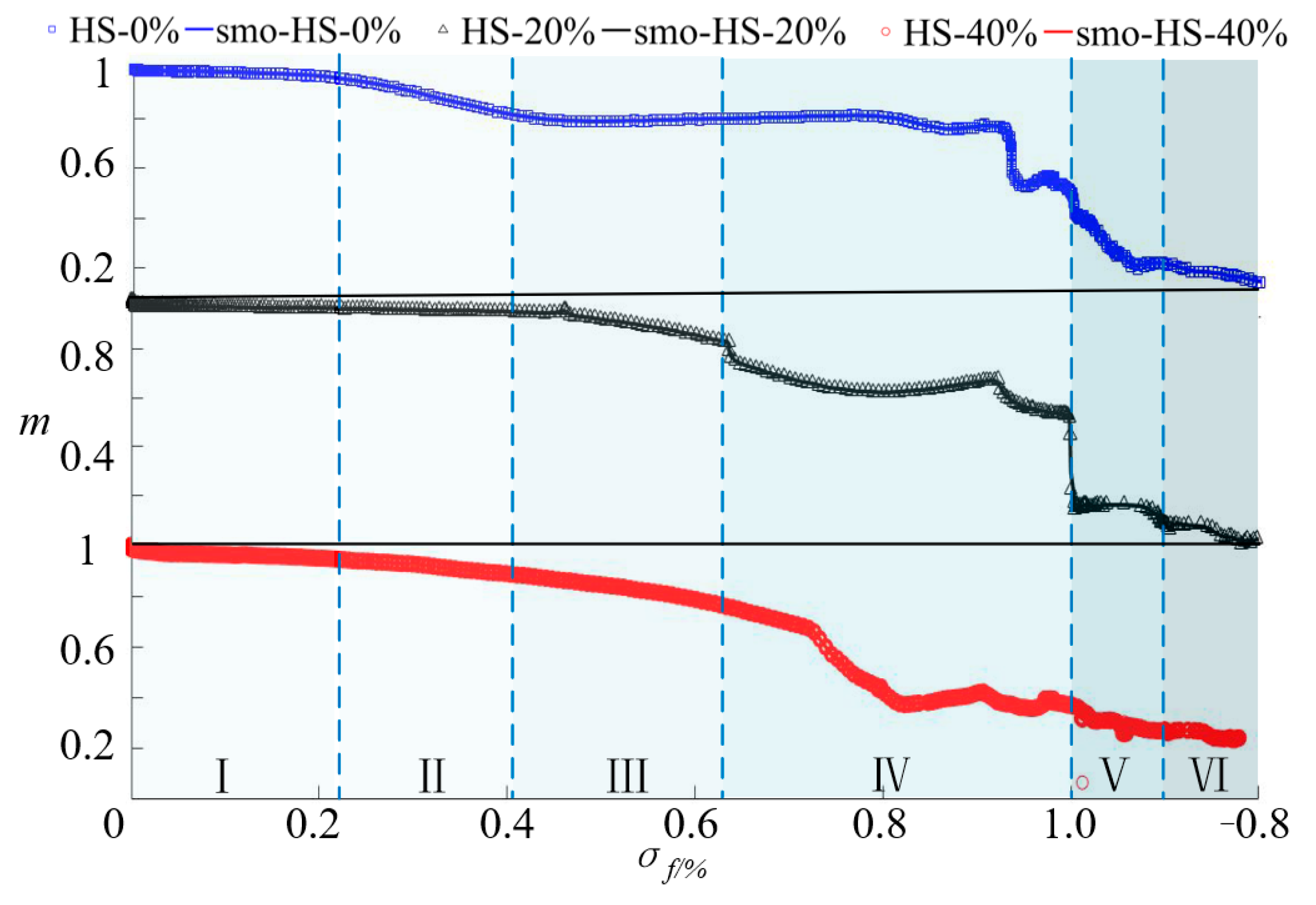 Processes 10 02499 g006 Processes 10 02499 g006