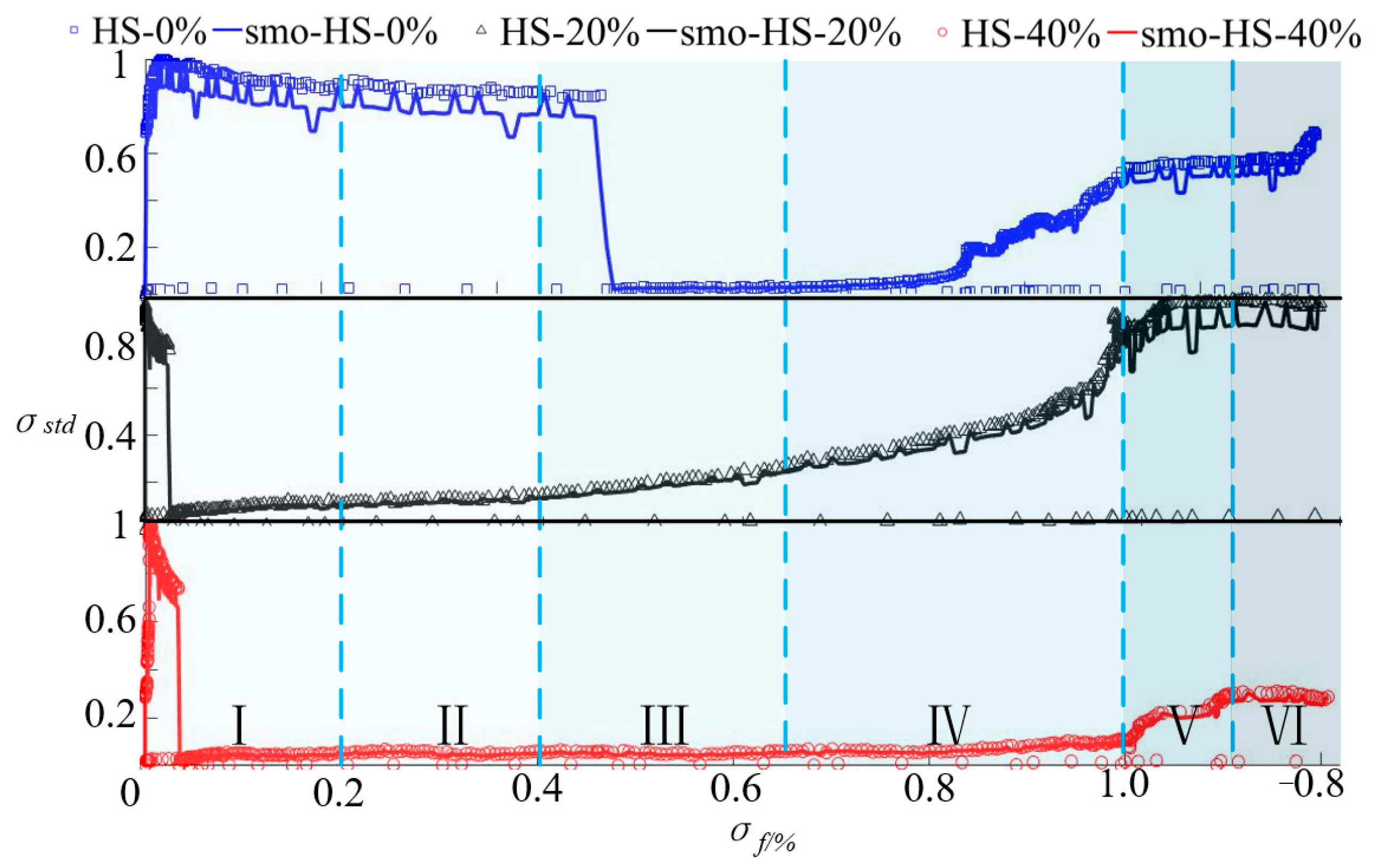 Processes 10 02499 g008 Processes 10 02499 g008