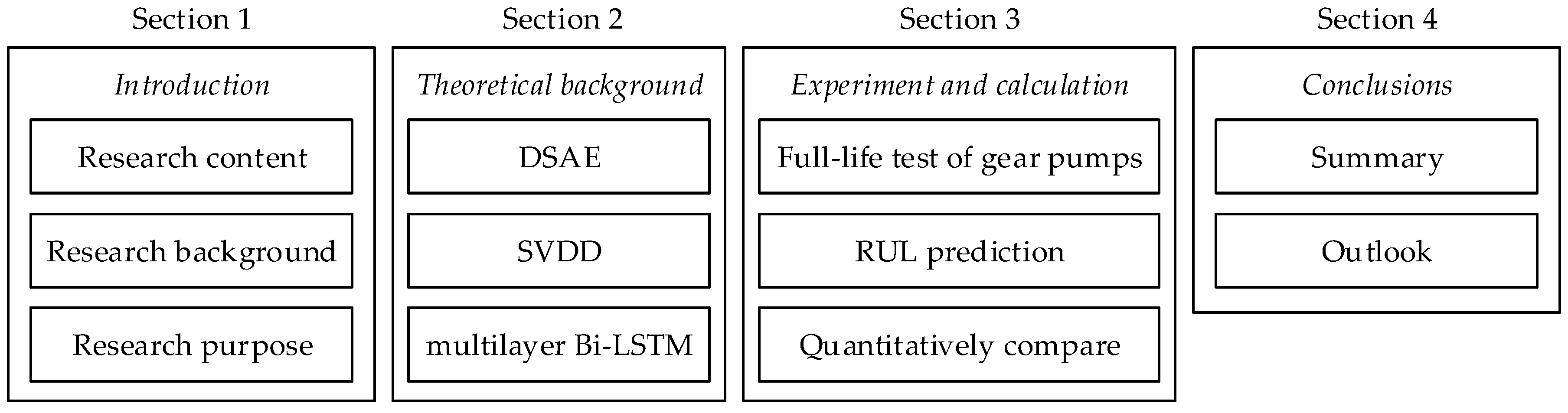 Processes 10 02500 g001 Processes 10 02500 g001