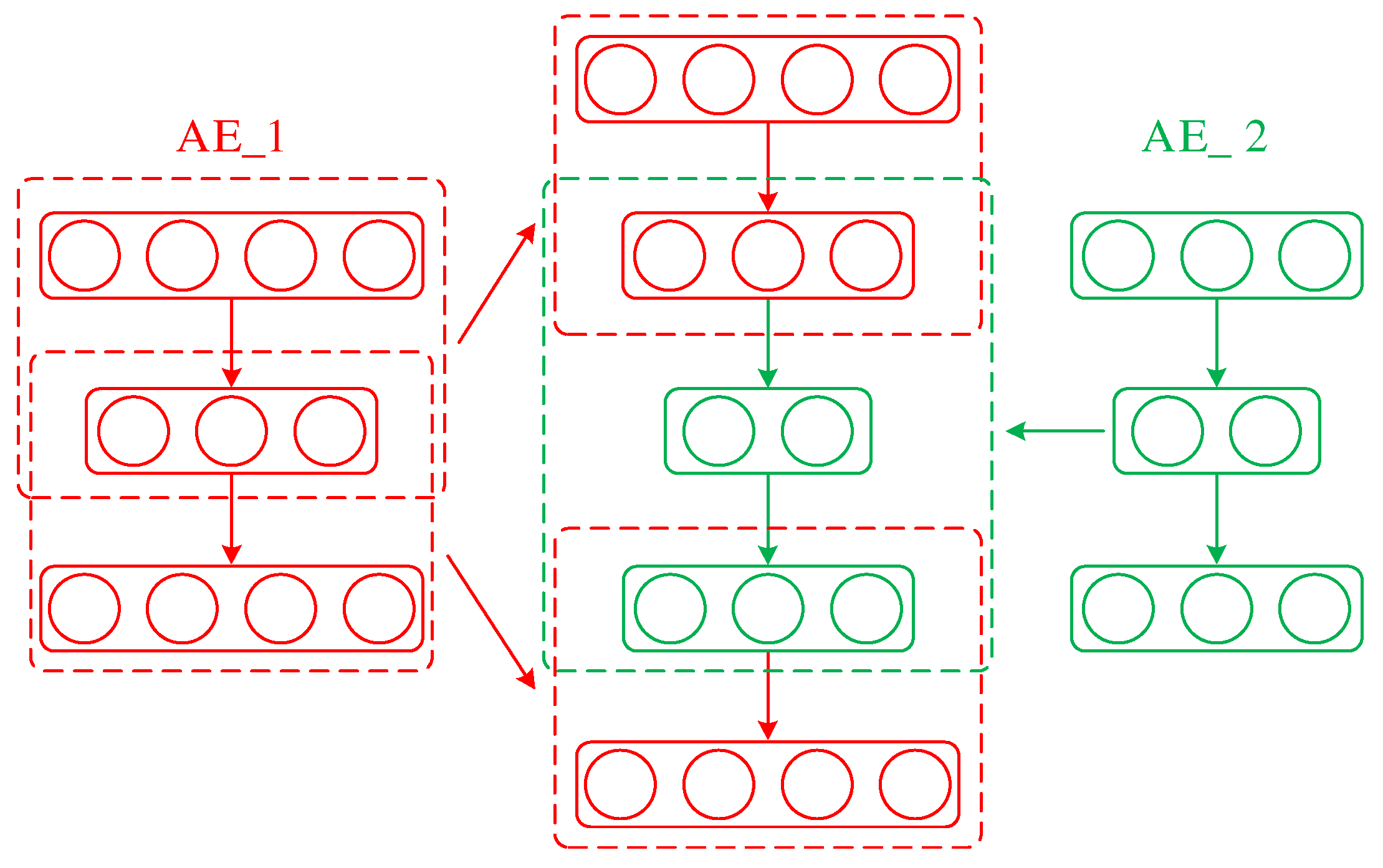 Remaining Useful Life Prediction of Gear Pump Based on Deep Sparse ...
