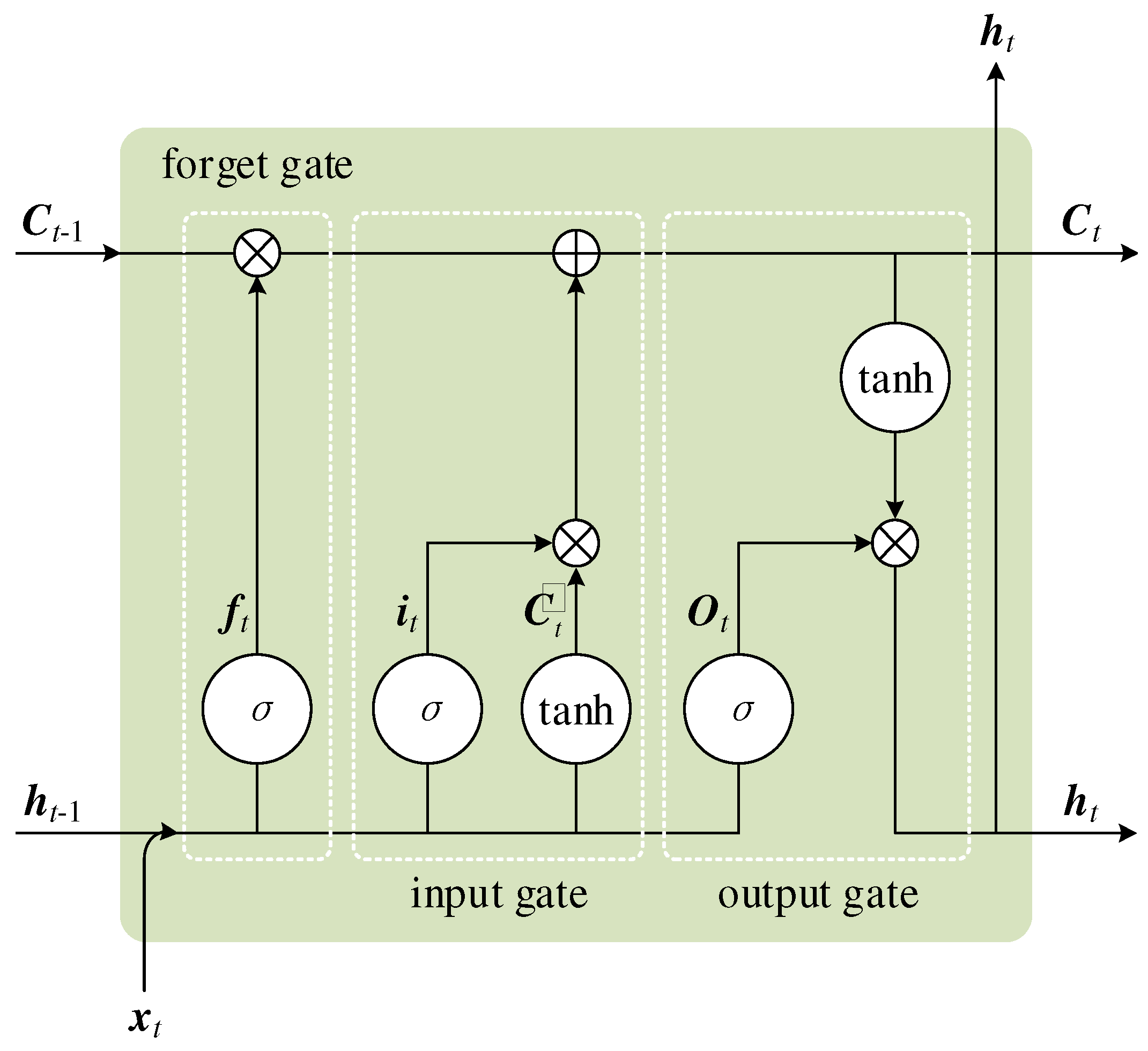 Remaining Useful Life Prediction of Gear Pump Based on Deep Sparse ...