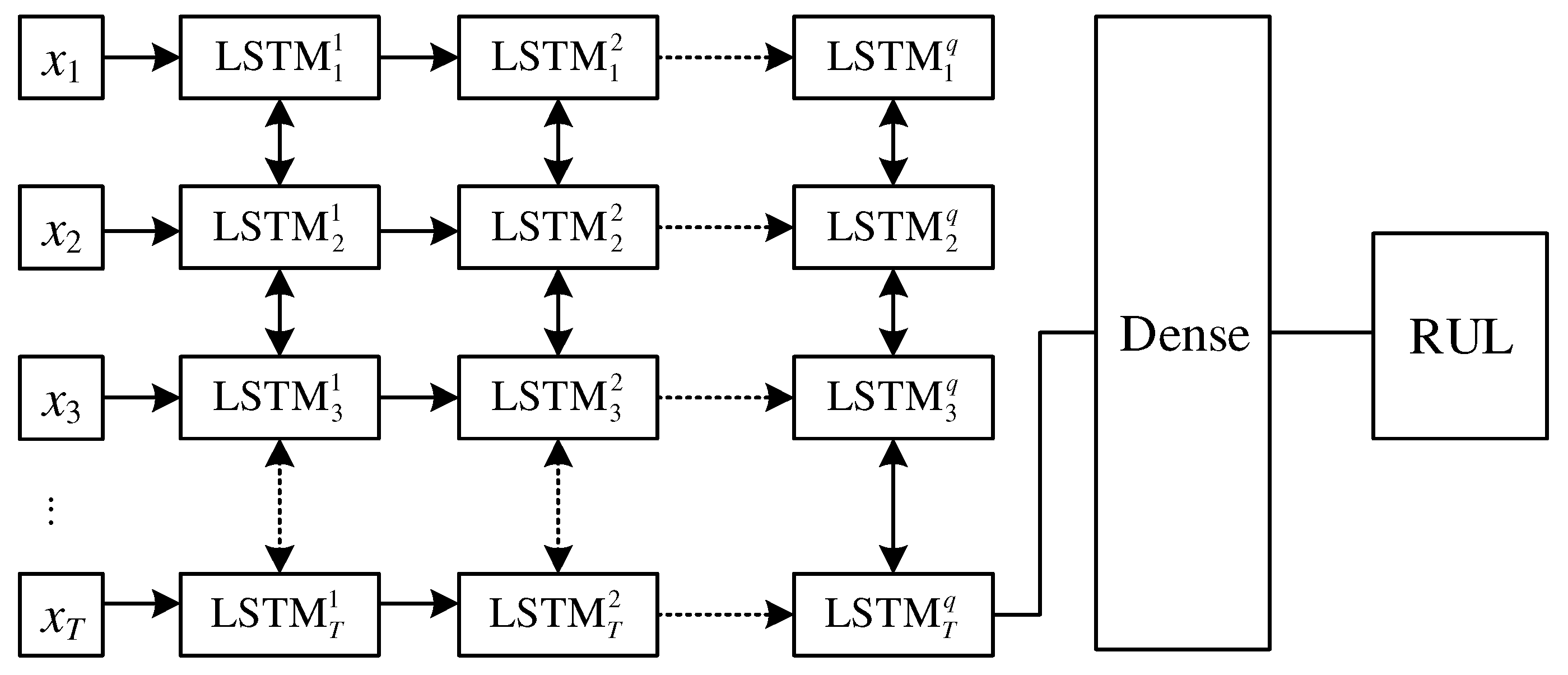 Processes 10 02500 g007 Processes 10 02500 g007