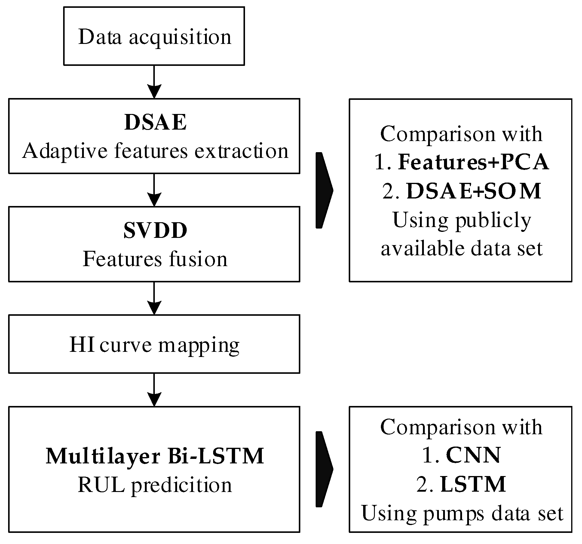 Remaining Useful Life Prediction of Gear Pump Based on Deep Sparse ...