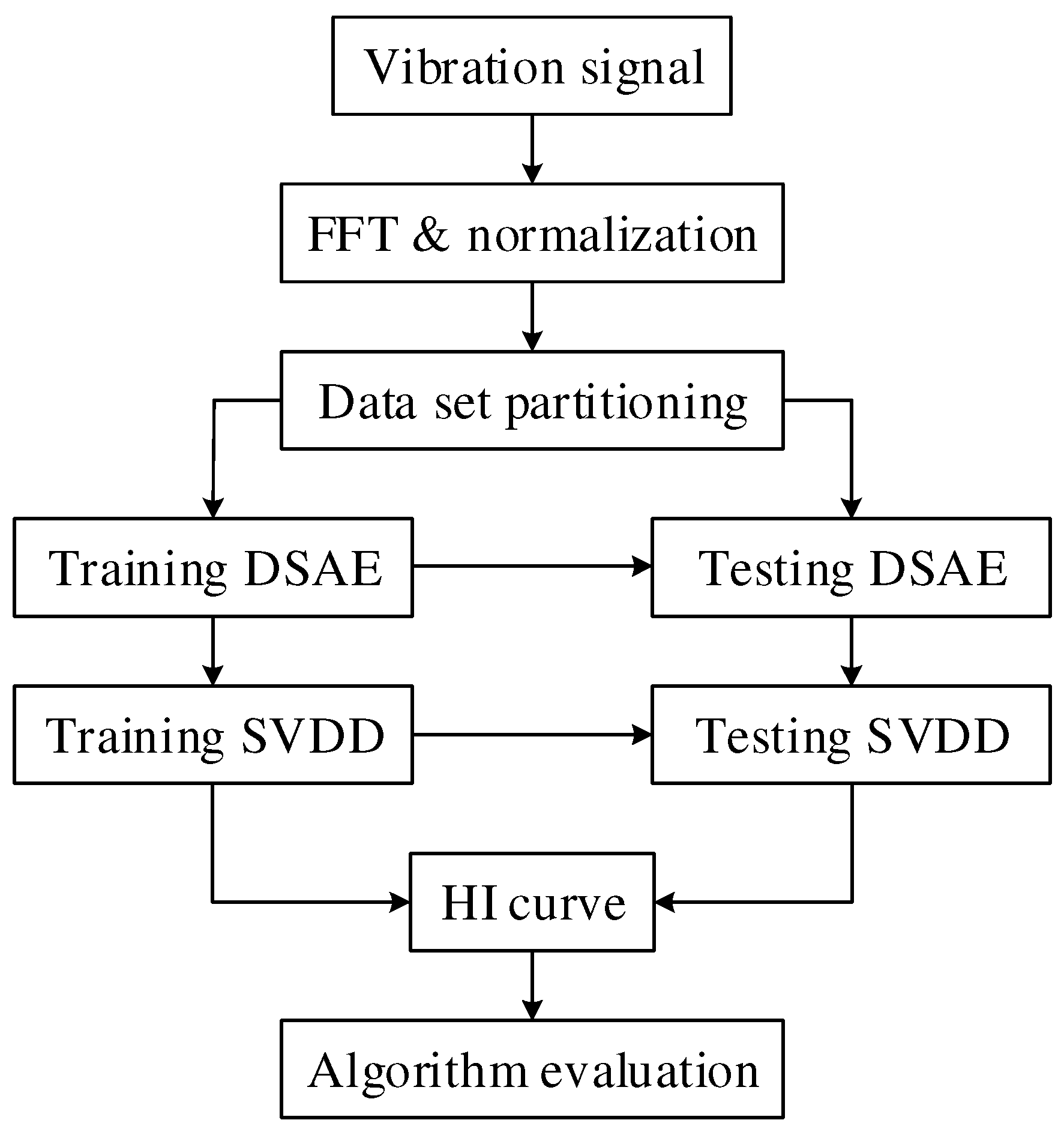 Processes 10 02500 g013 Processes 10 02500 g013