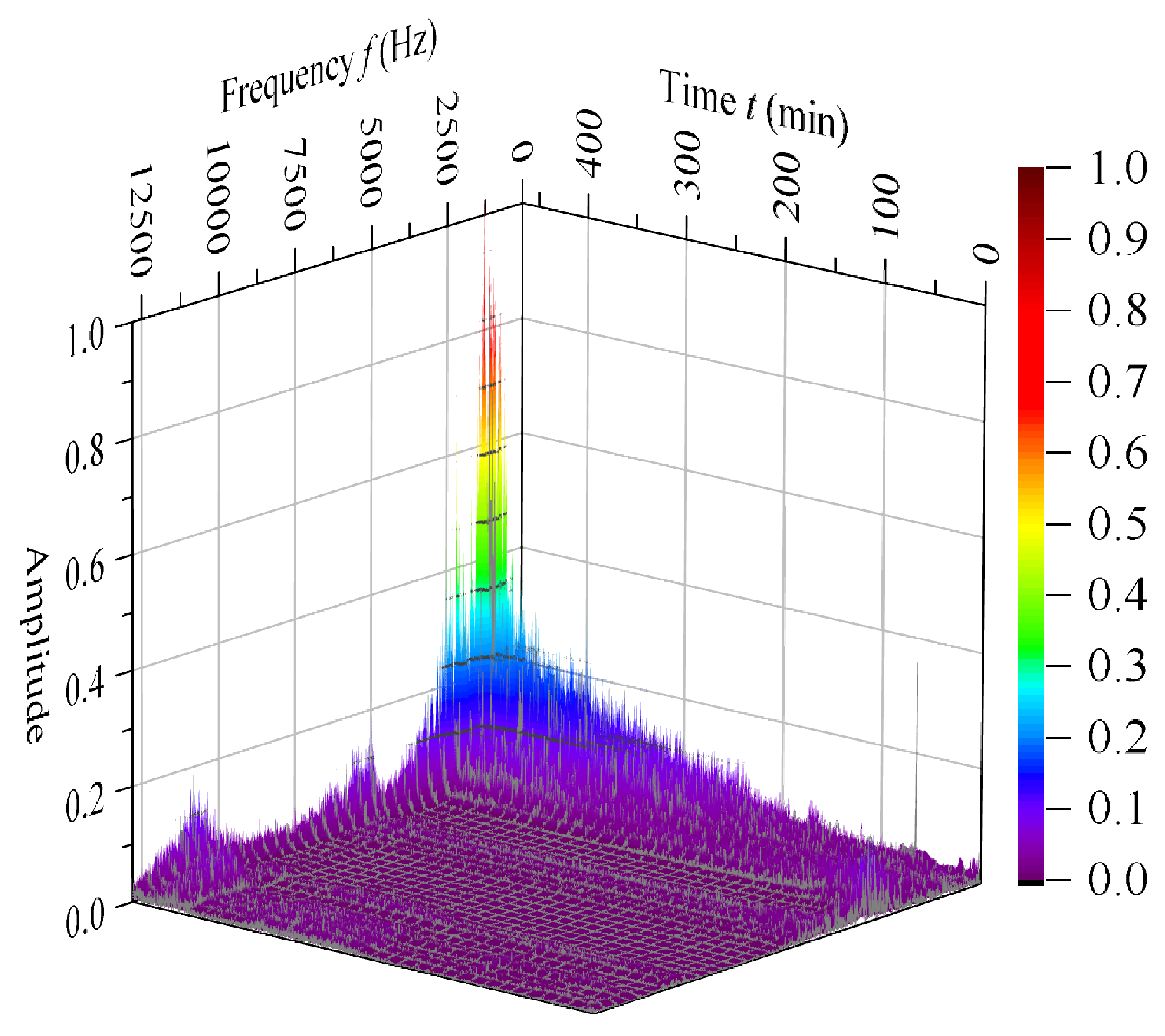 Processes 10 02500 g015 Processes 10 02500 g015