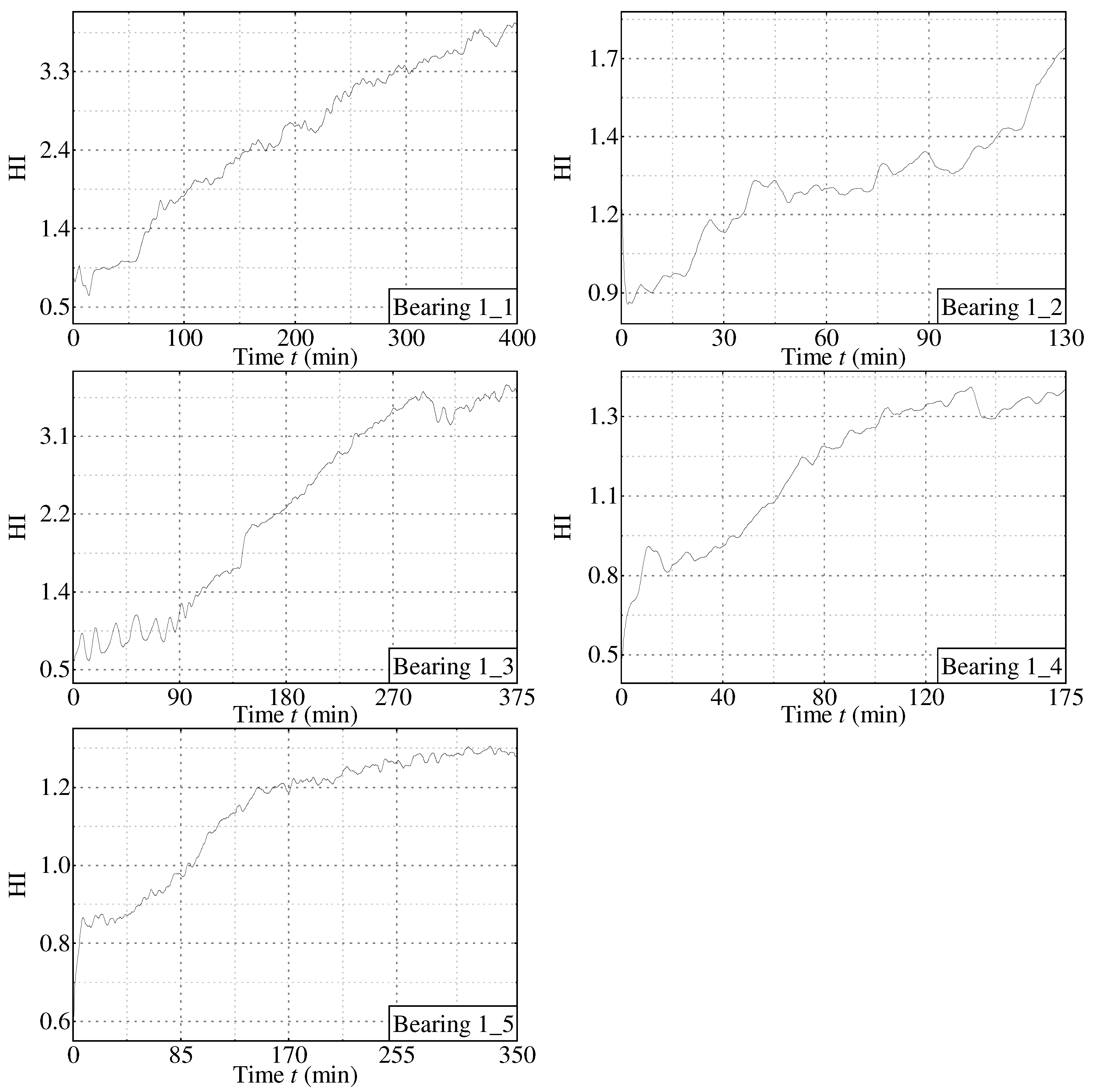 Remaining Useful Life Prediction of Gear Pump Based on Deep Sparse ...