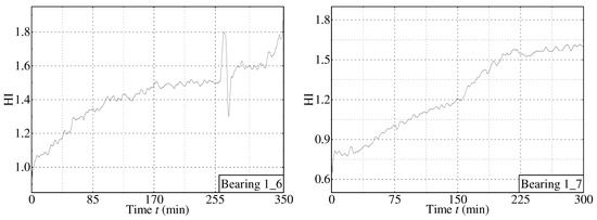 Remaining Useful Life Prediction of Gear Pump Based on Deep Sparse ...