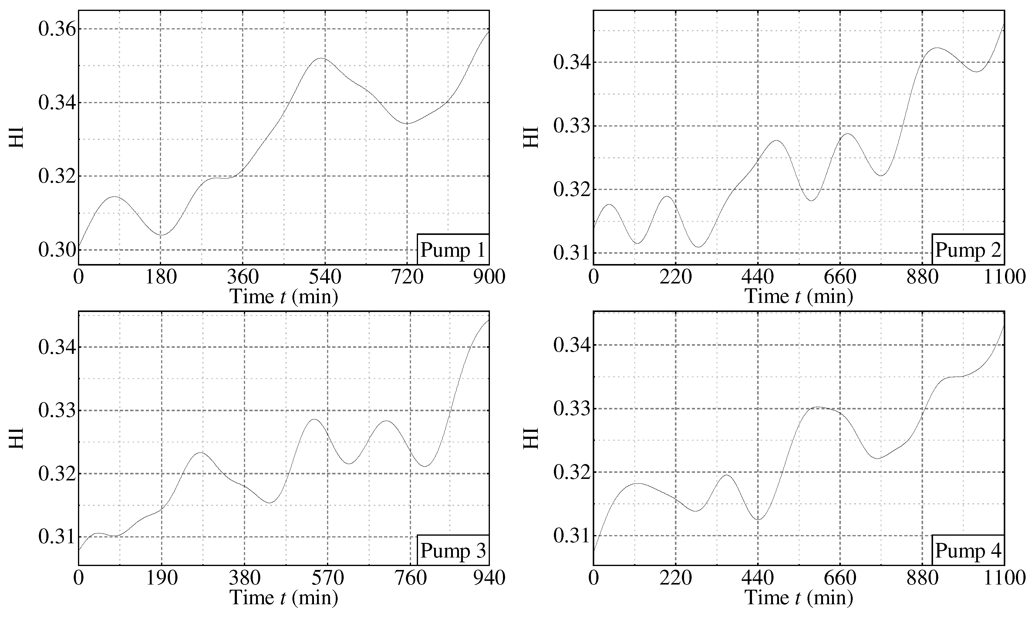 Processes 10 02500 g019 Processes 10 02500 g019