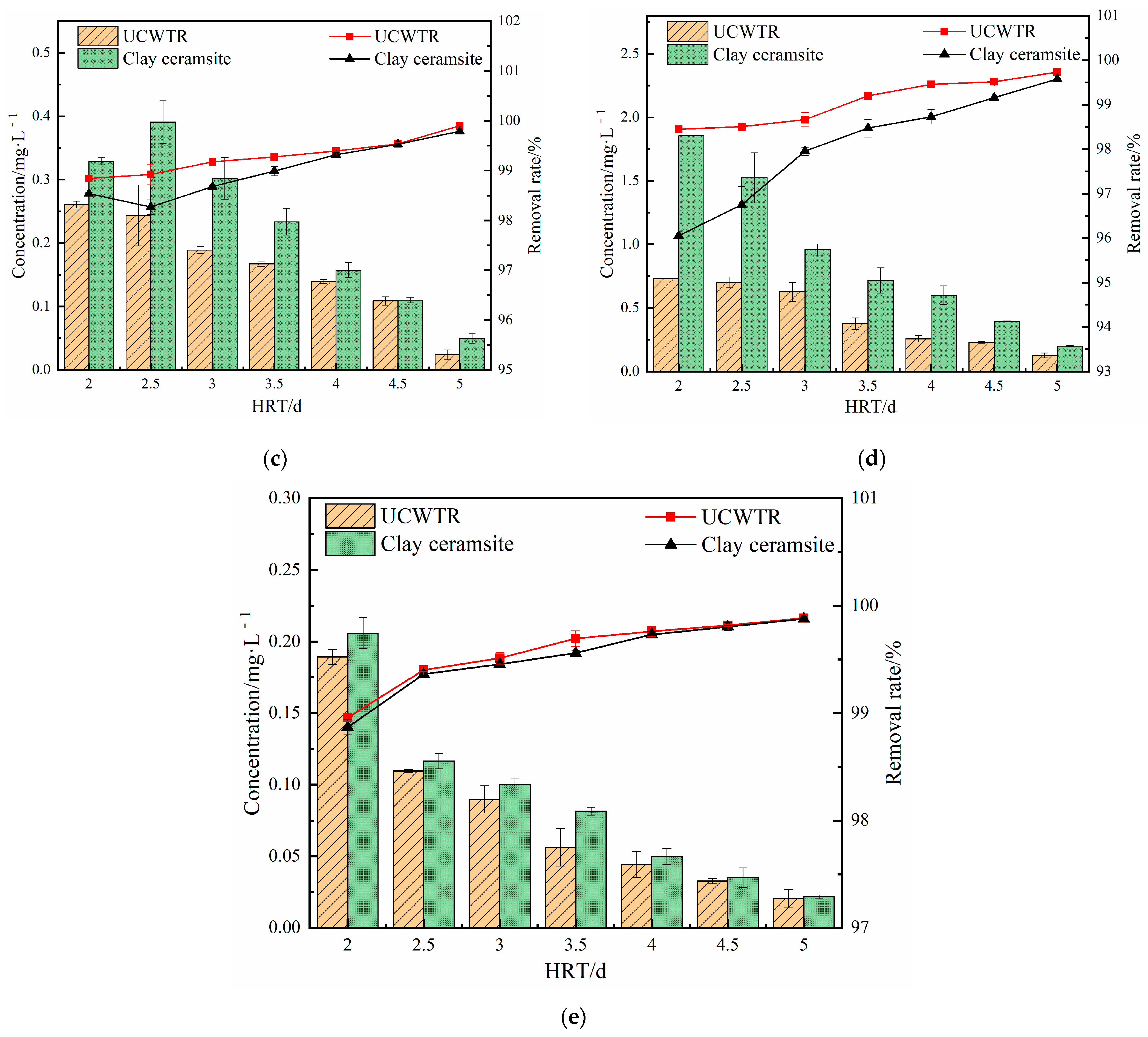 Processes 10 02502 g003b