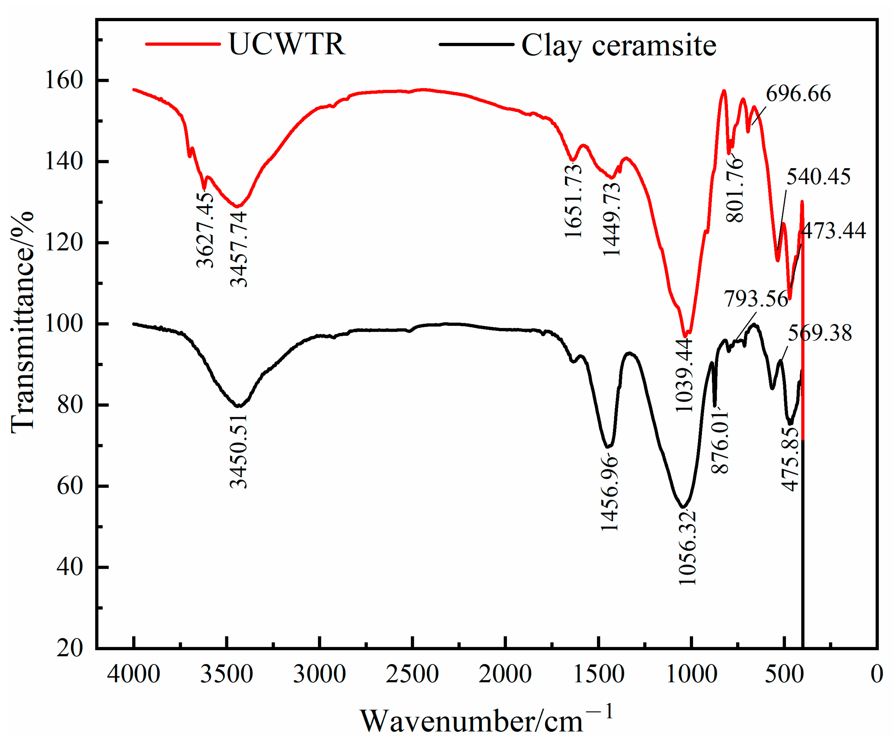 Processes 10 02502 g006