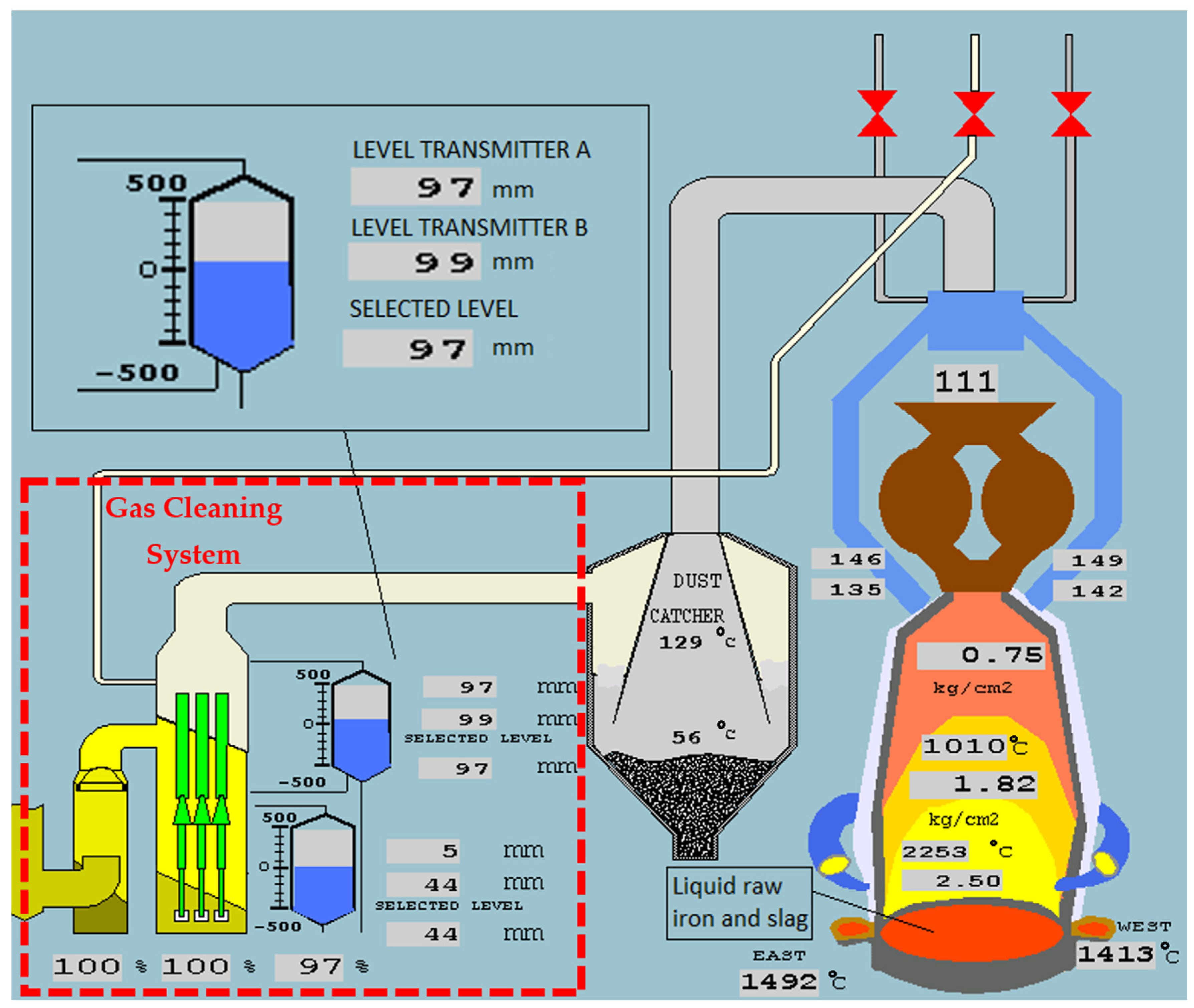 Processes 10 02503 g001