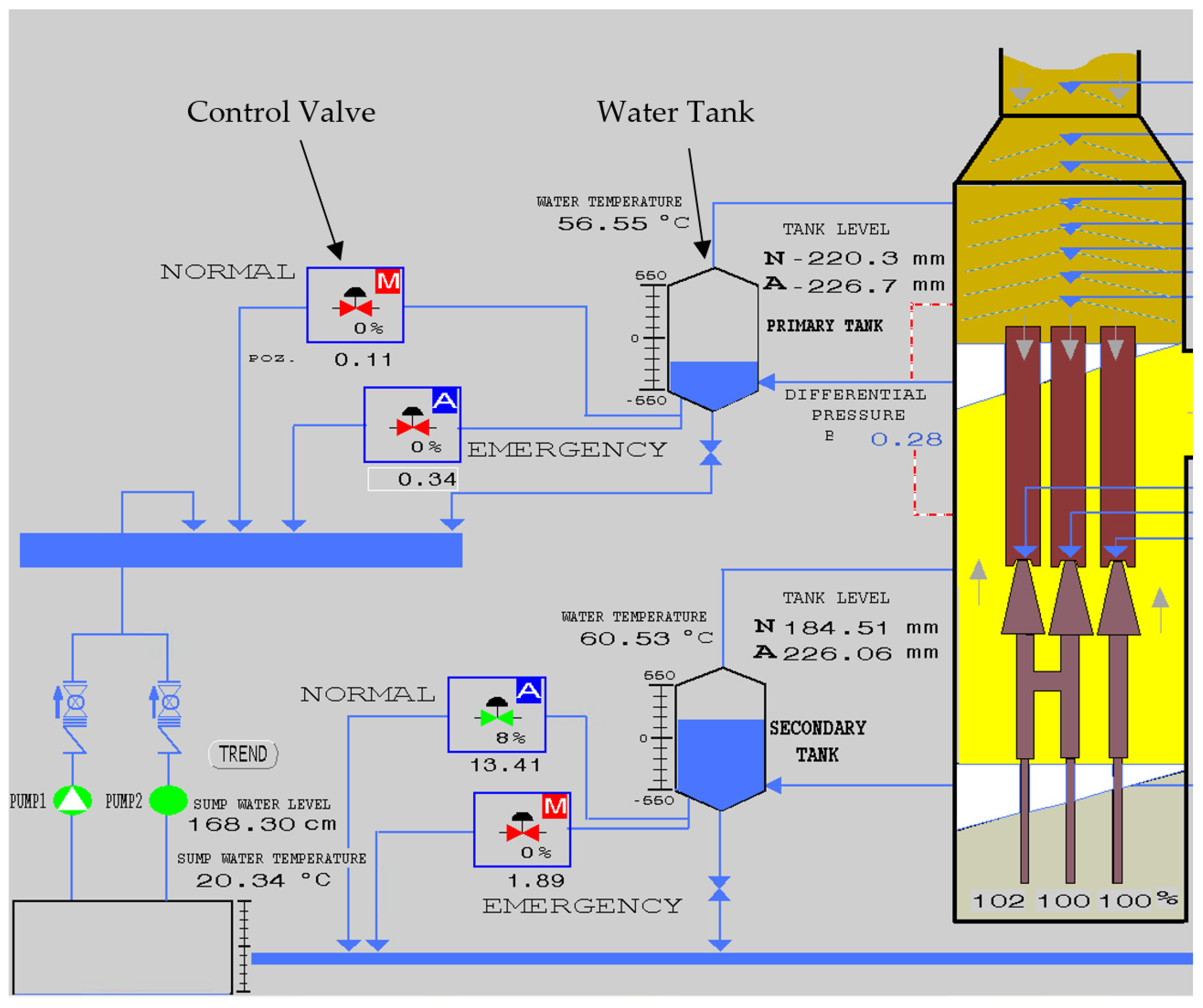 Processes Free FullText Level Control of Blast Furnace Gas