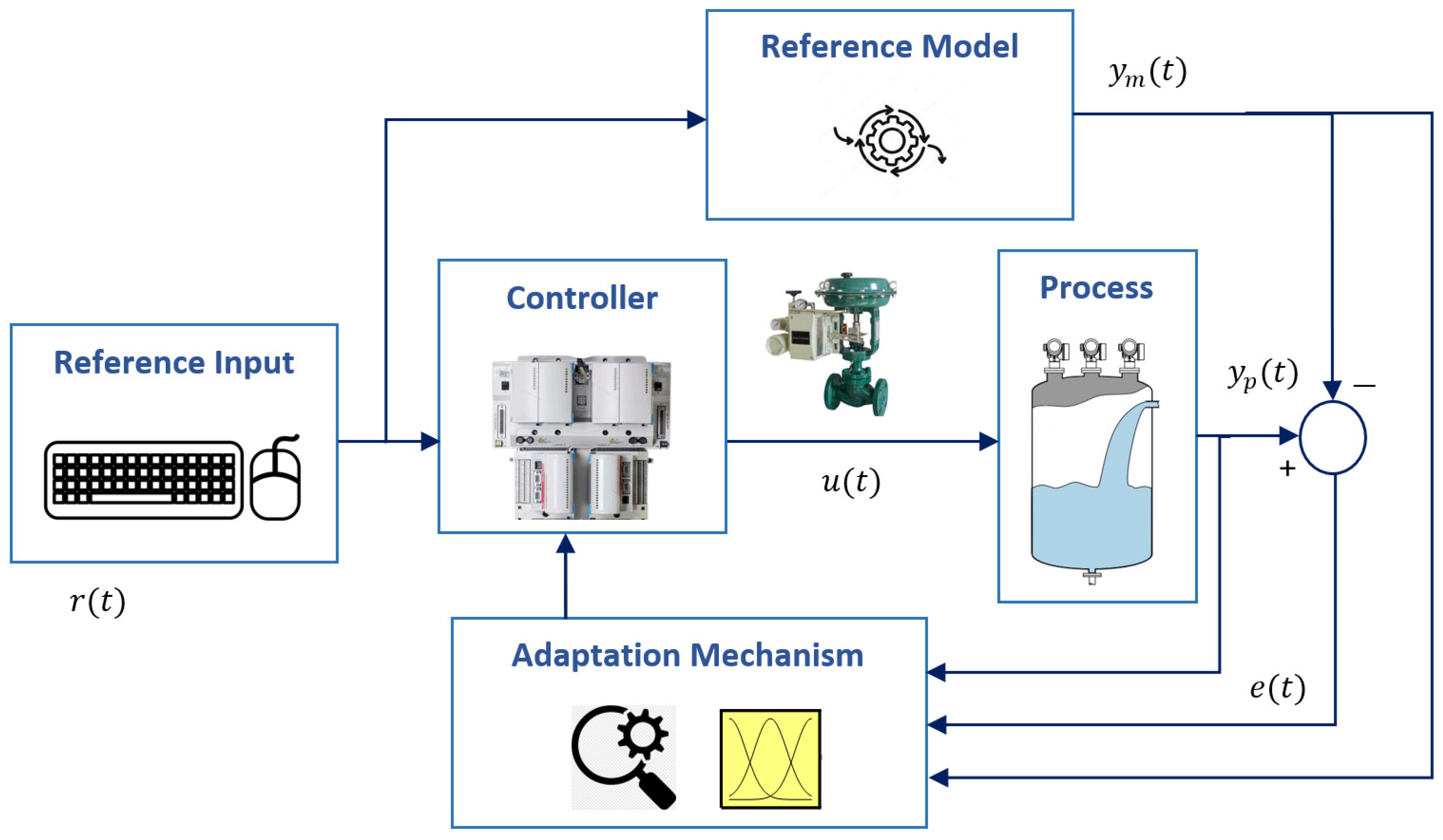 Processes 10 02503 g004