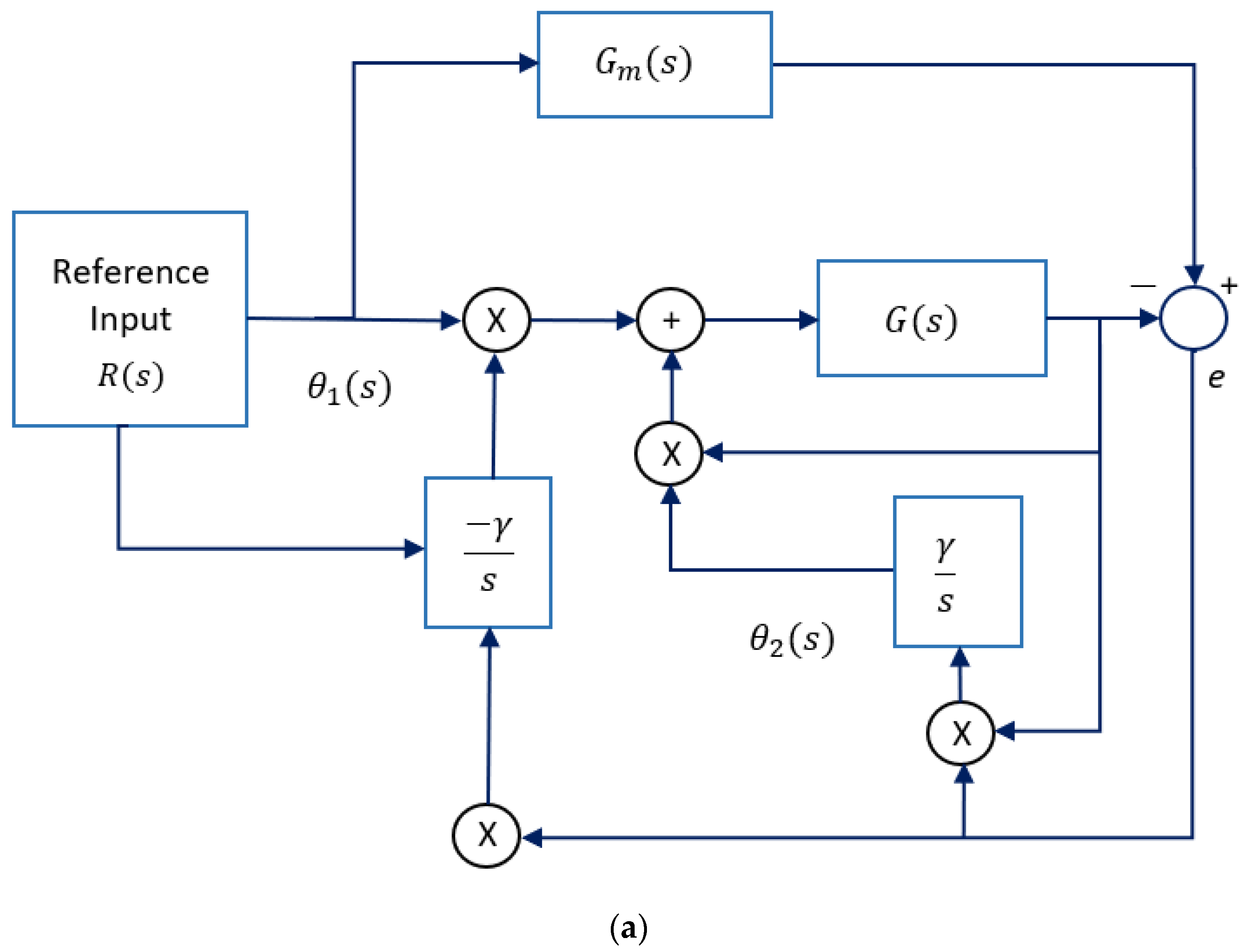 Processes 10 02503 g005a