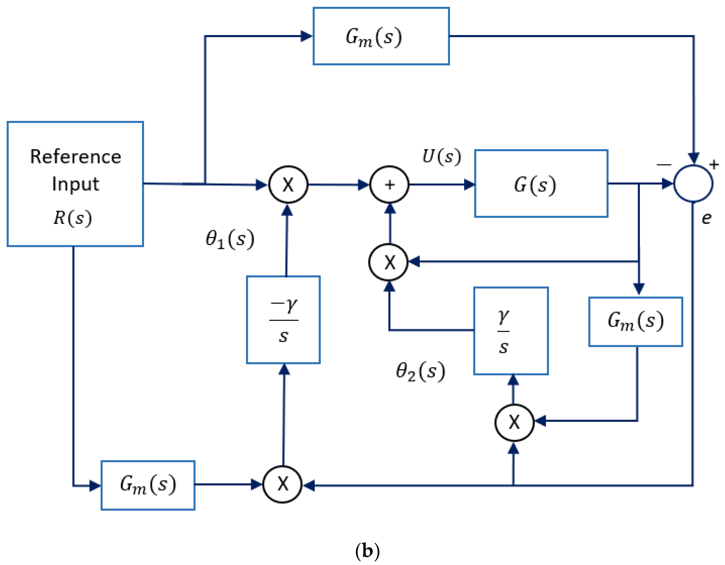Processes 10 02503 g005b