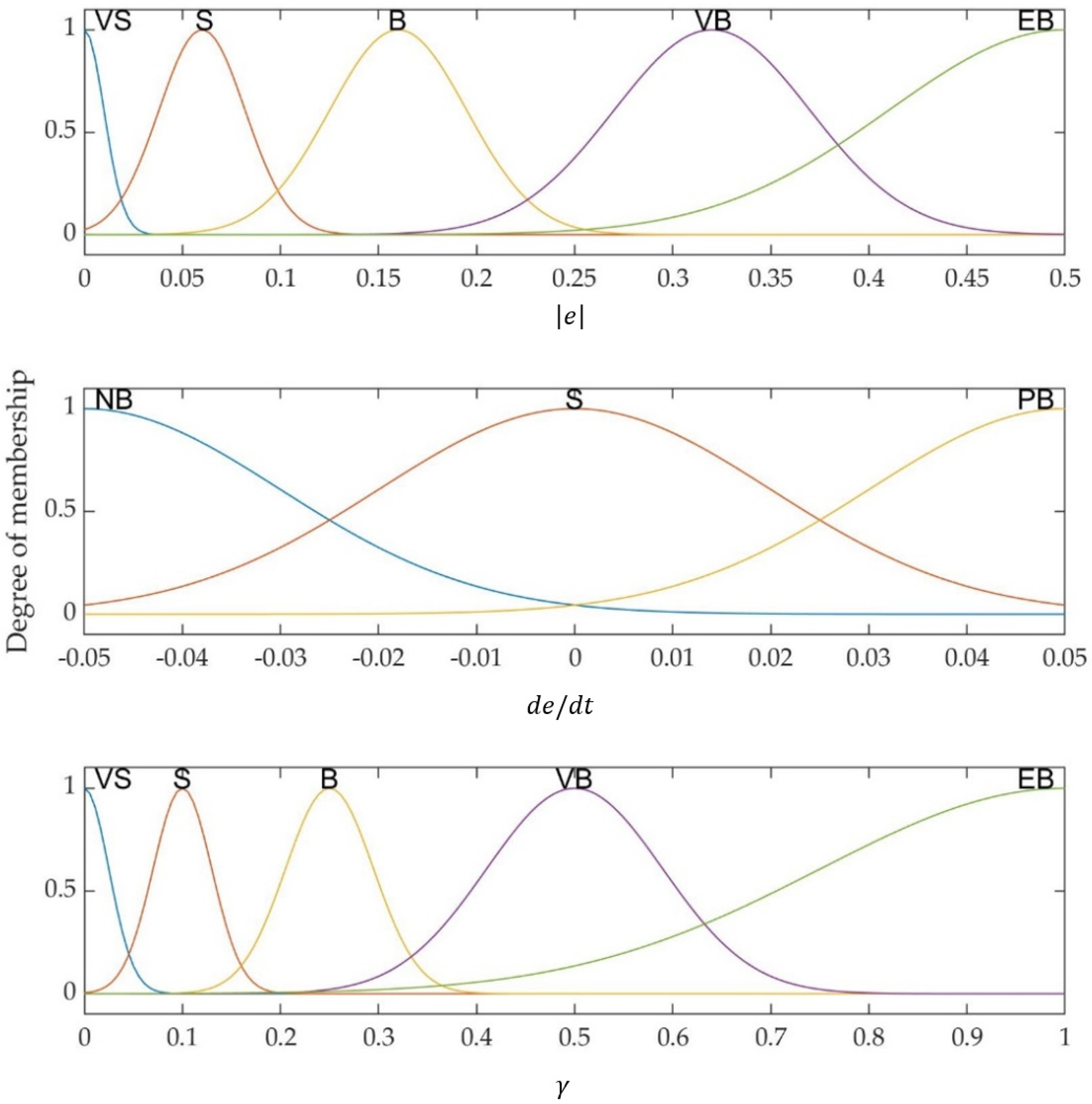 Processes 10 02503 g006