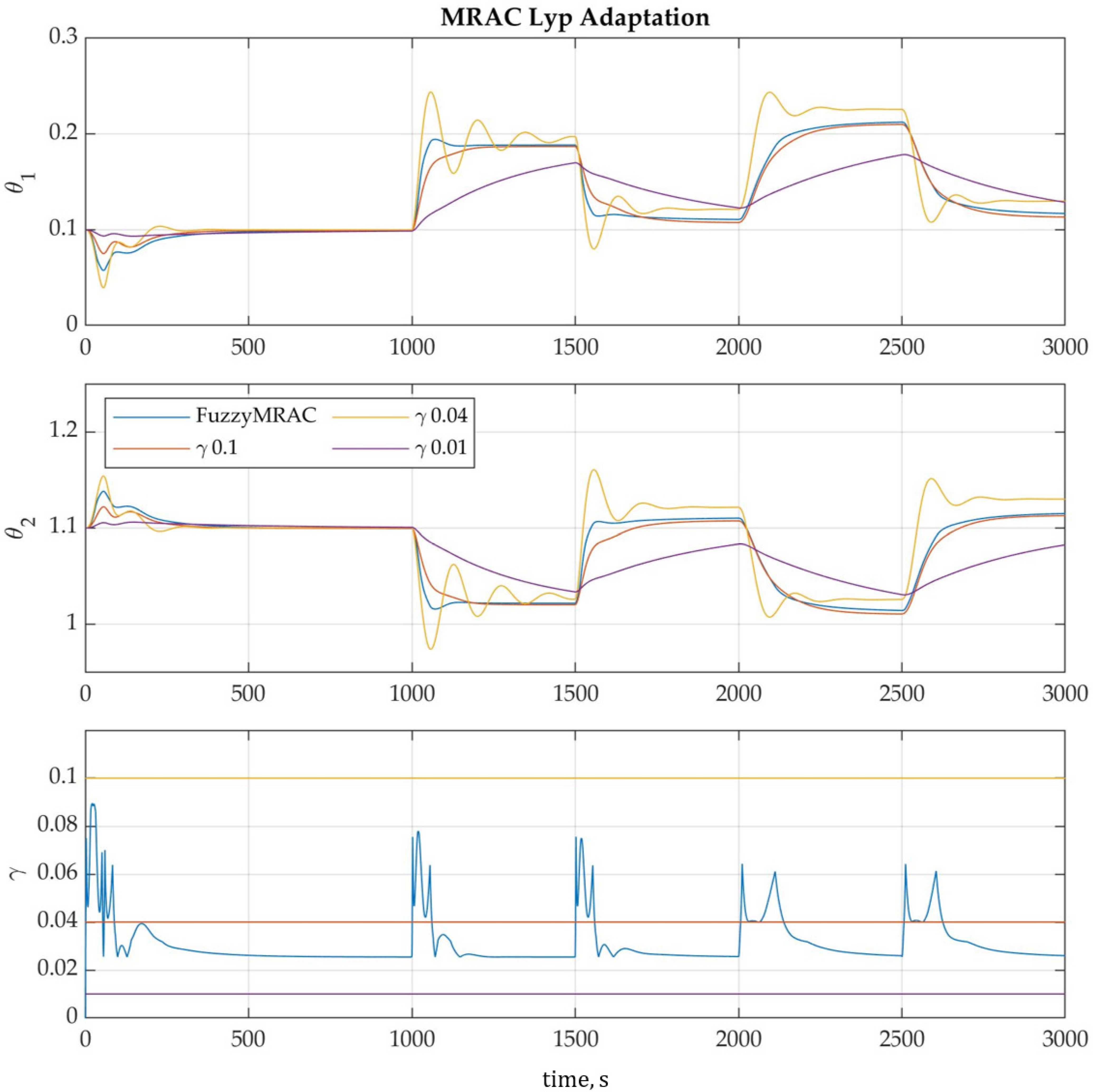 Processes 10 02503 g010
