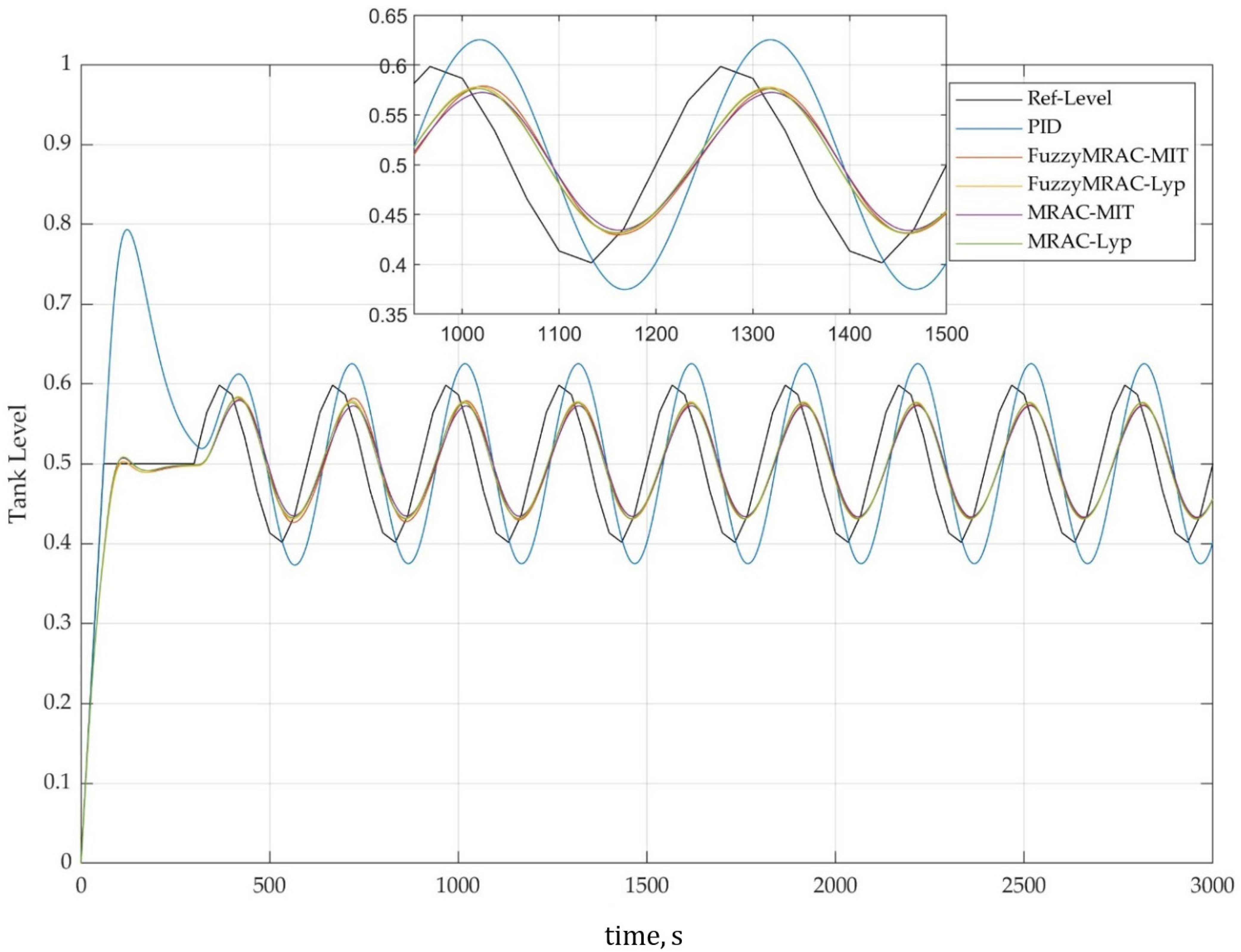 Processes 10 02503 g014