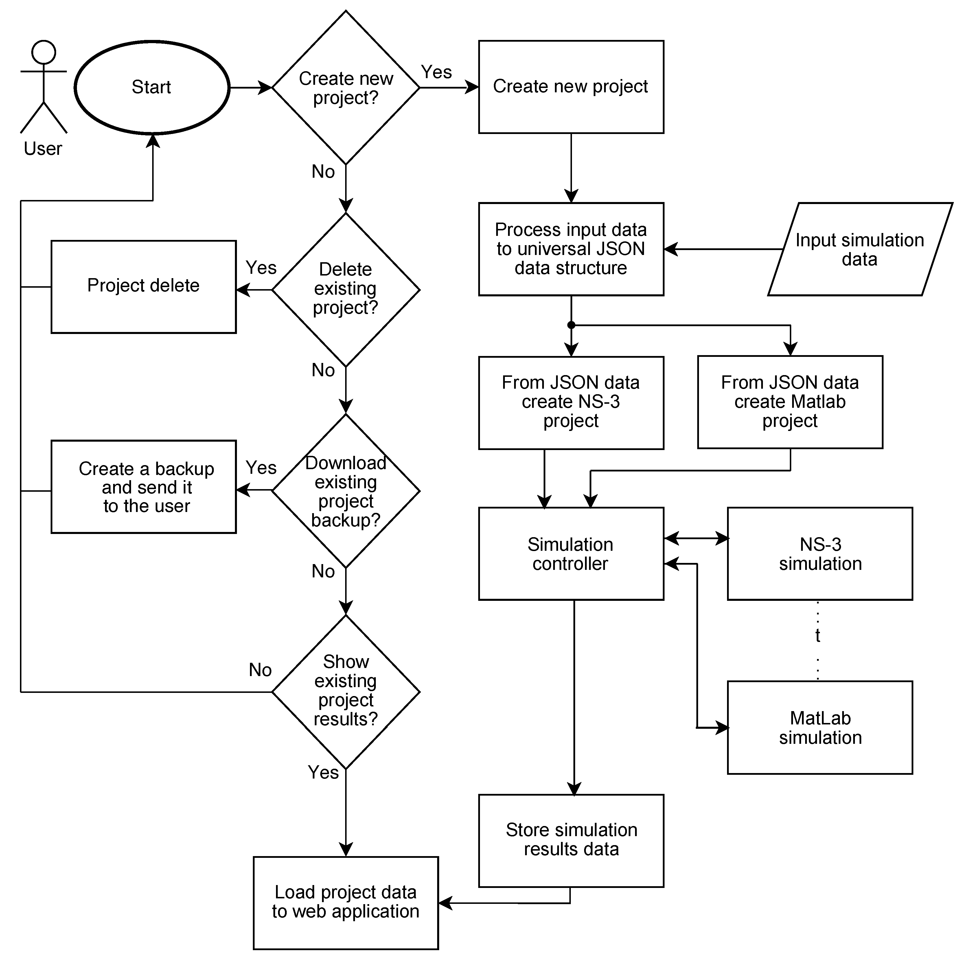Processes 10 02504 g005