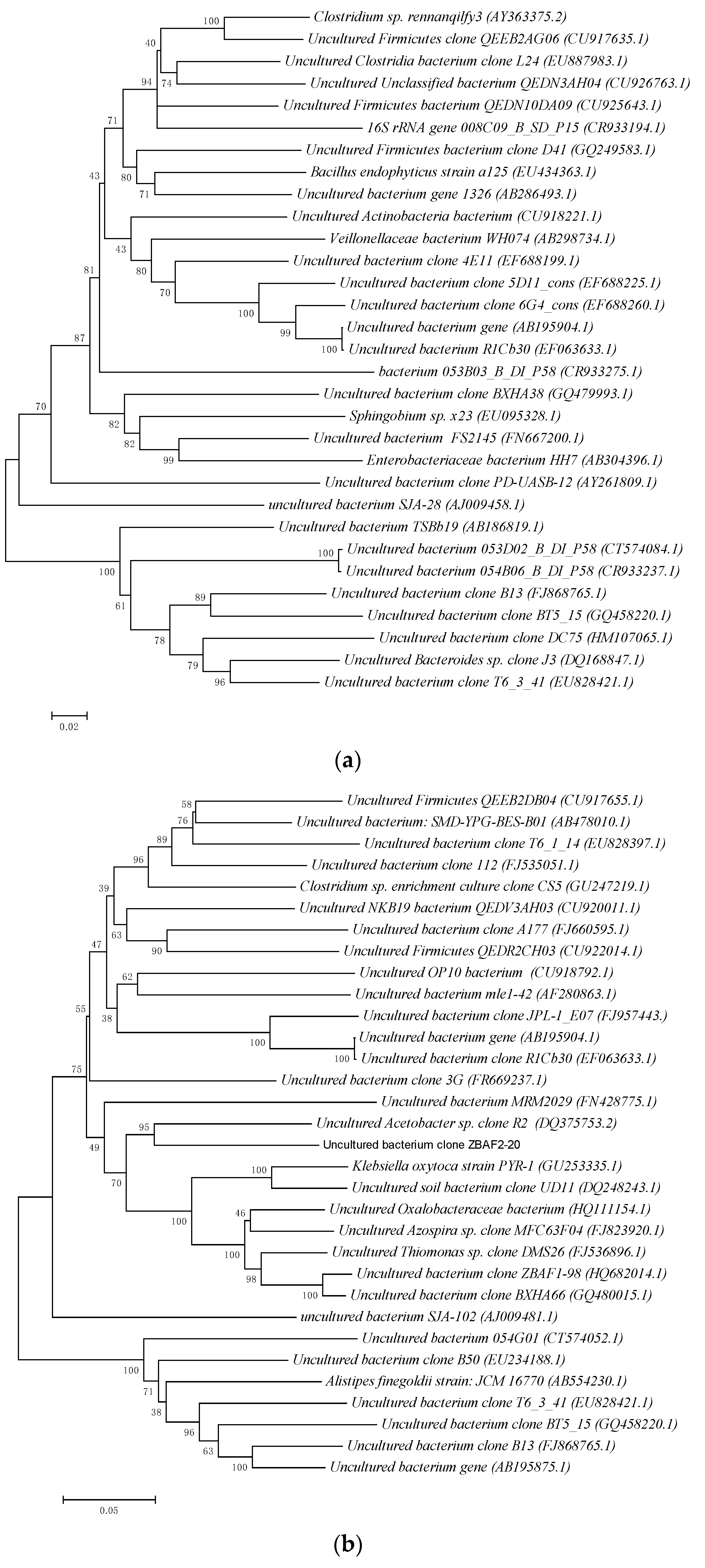 Processes 10 02506 g002a