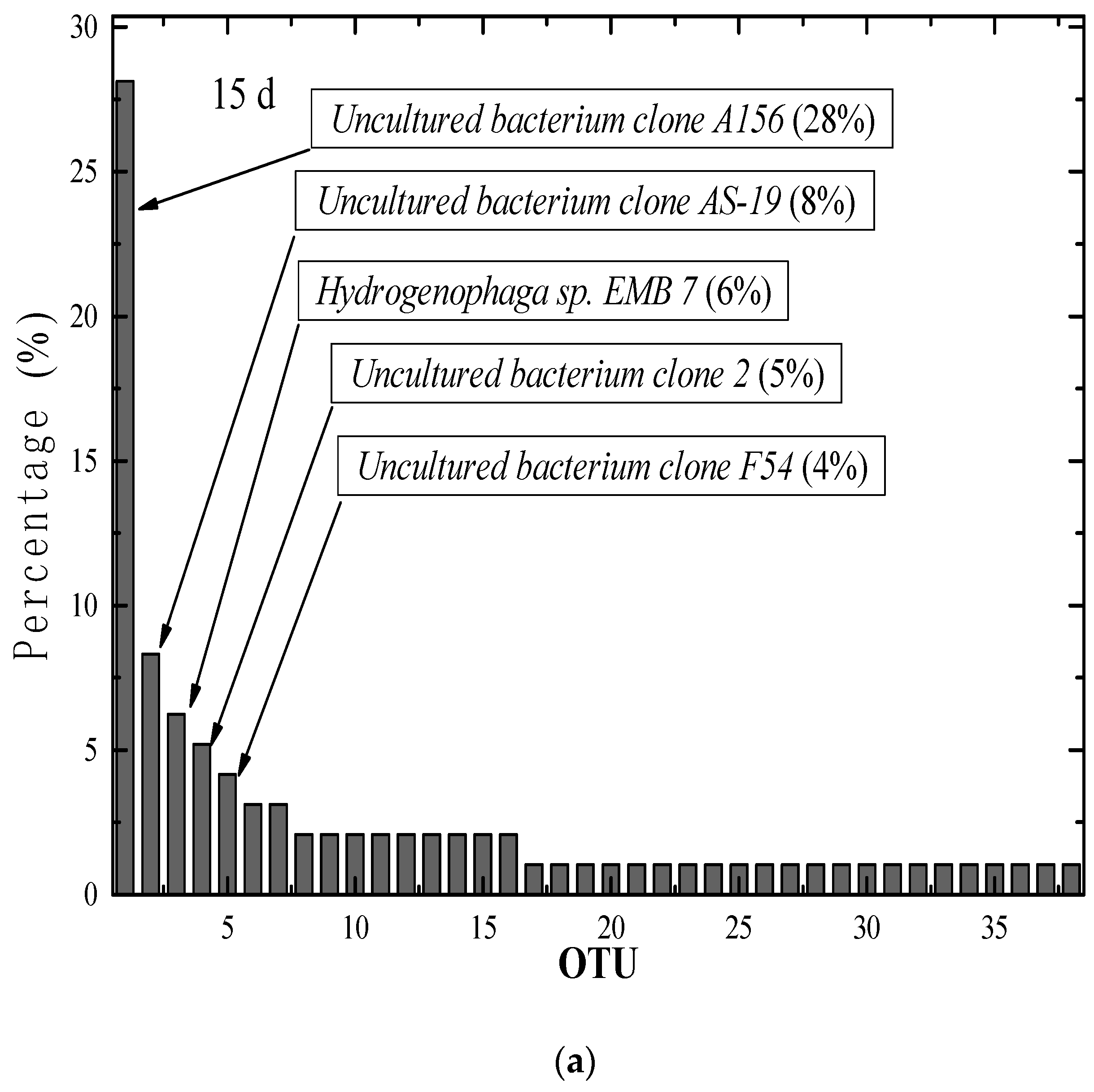Processes 10 02506 g003a