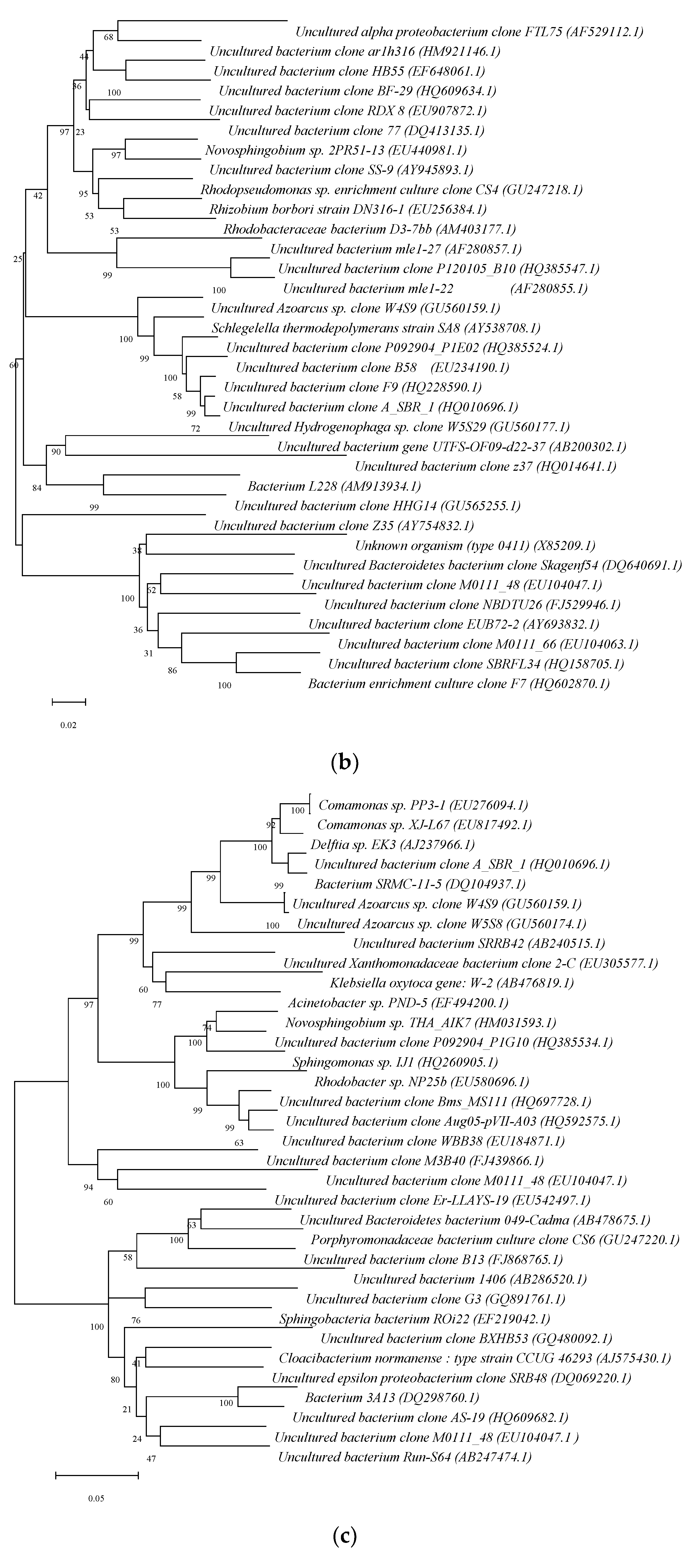 Processes 10 02506 g004b