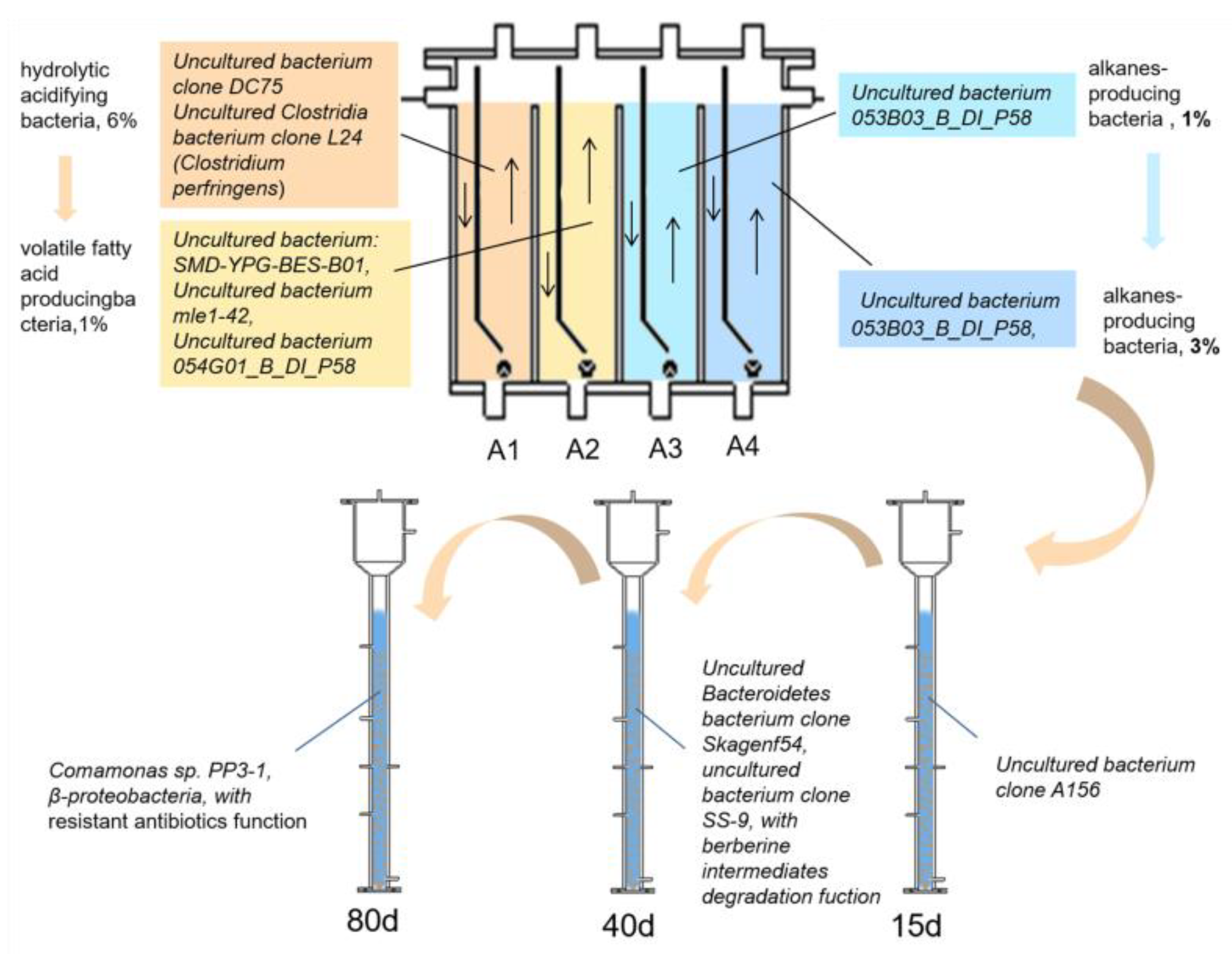 Processes 10 02506 g005
