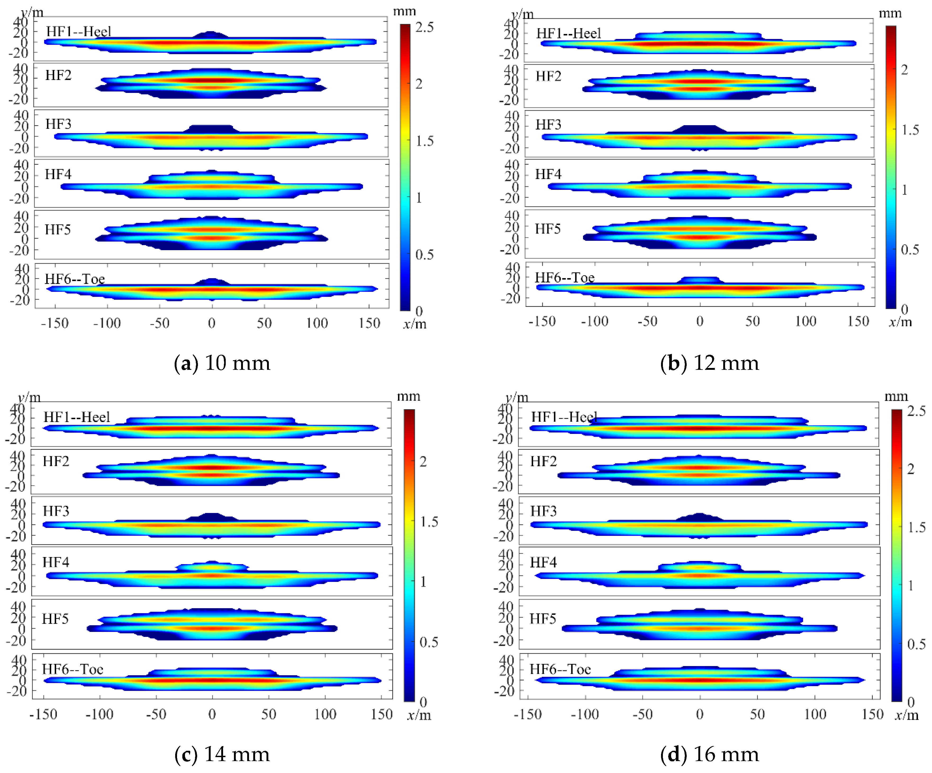 Processes 10 02508 g008
