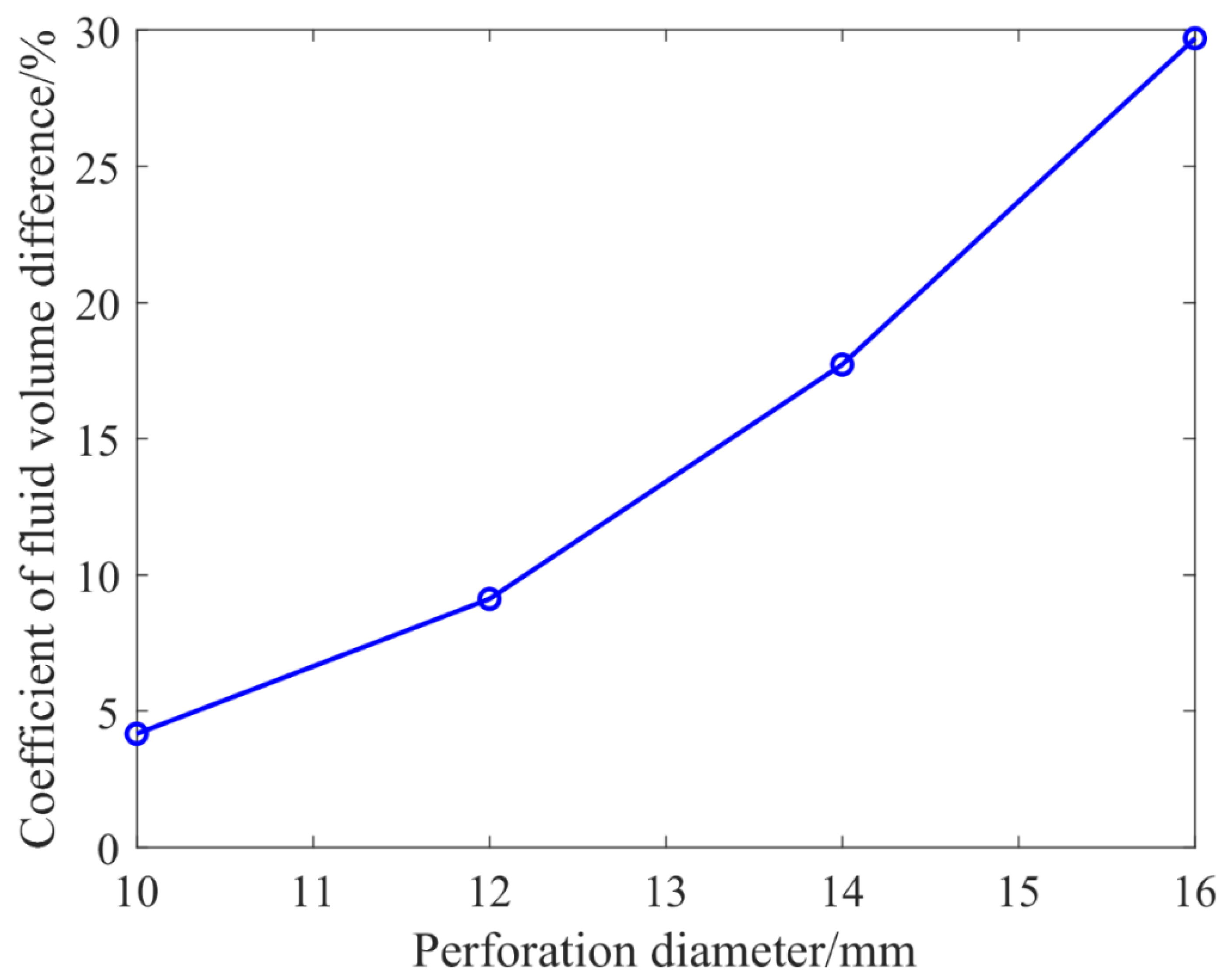 Processes 10 02508 g011