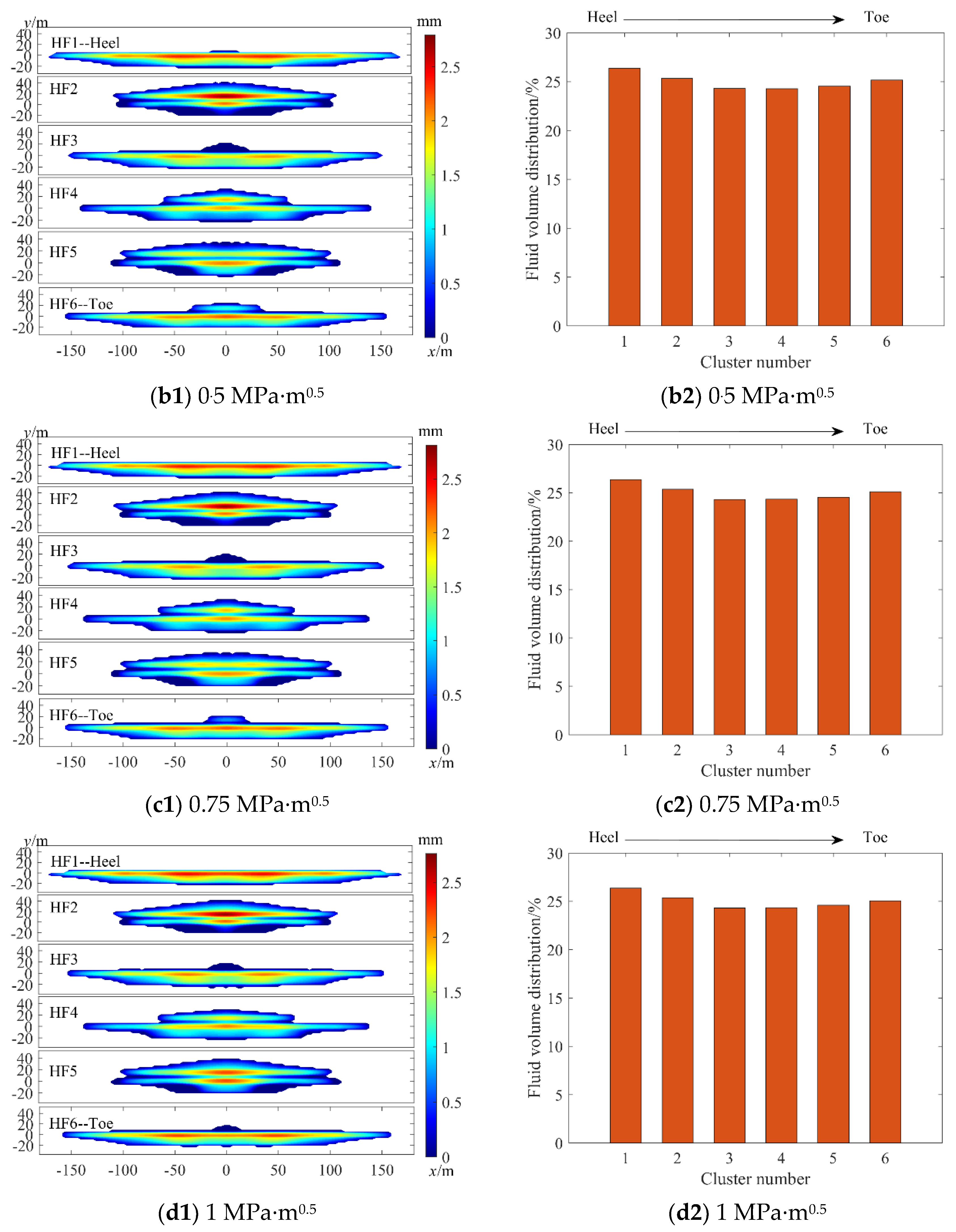 Processes 10 02508 g012b