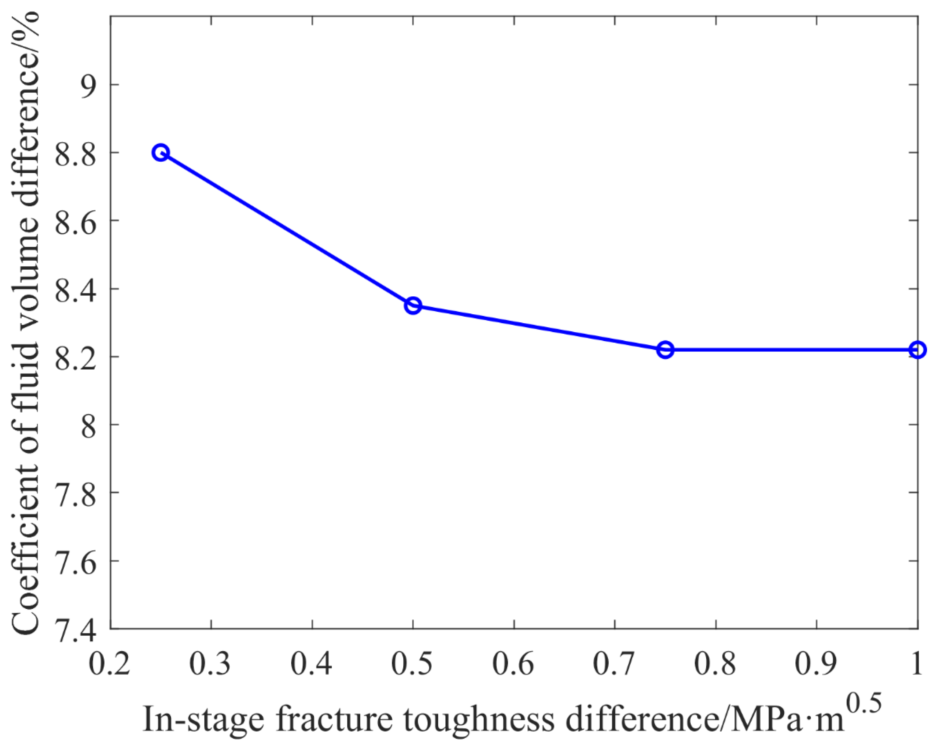 Processes 10 02508 g013