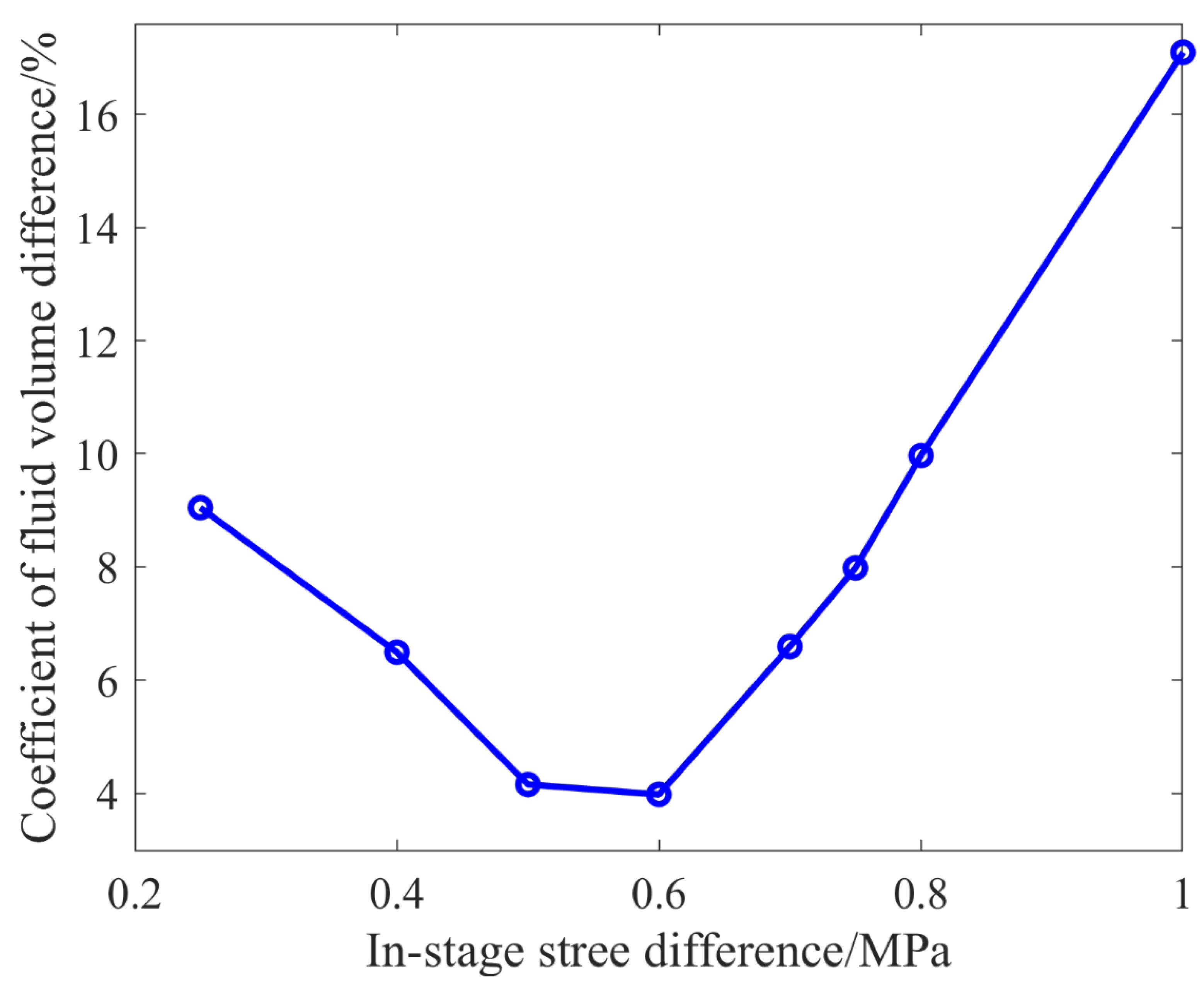 Processes 10 02508 g015