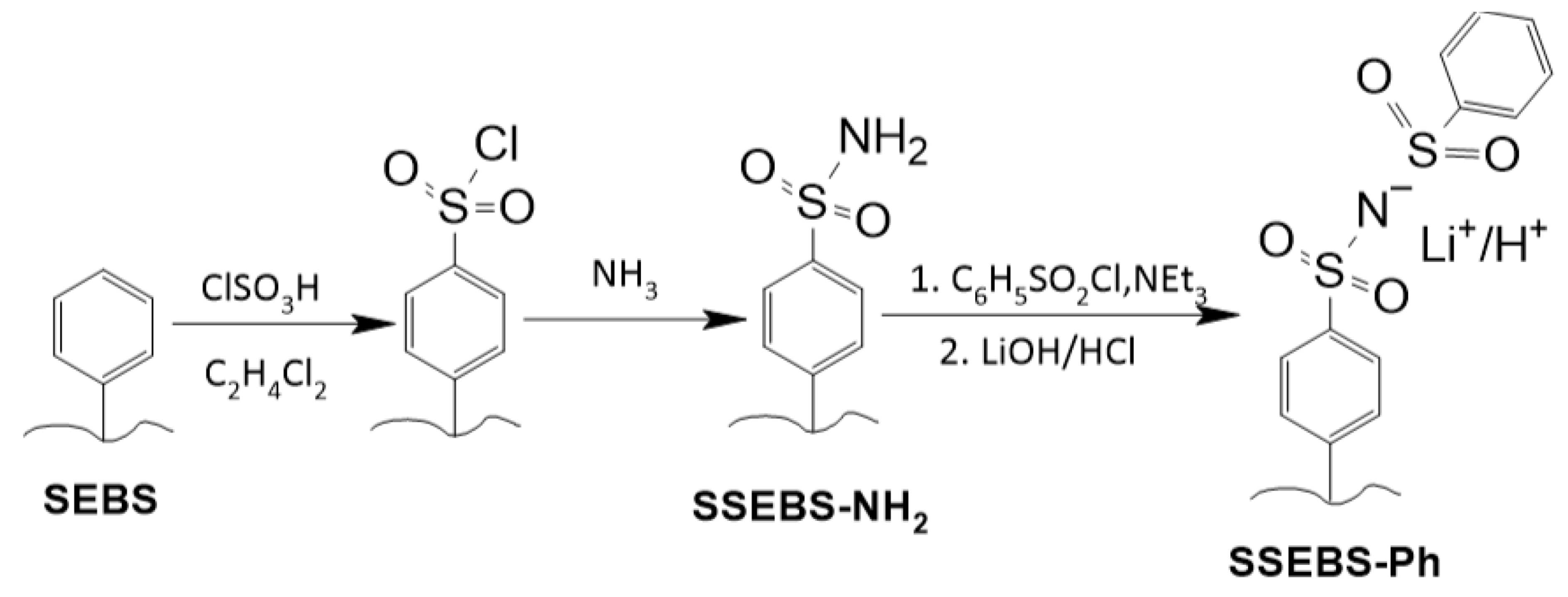 Processes 10 02509 g001