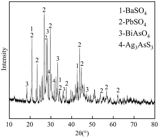 Leaching Behavior of the Main Metals from Copper Anode Slime during the ...