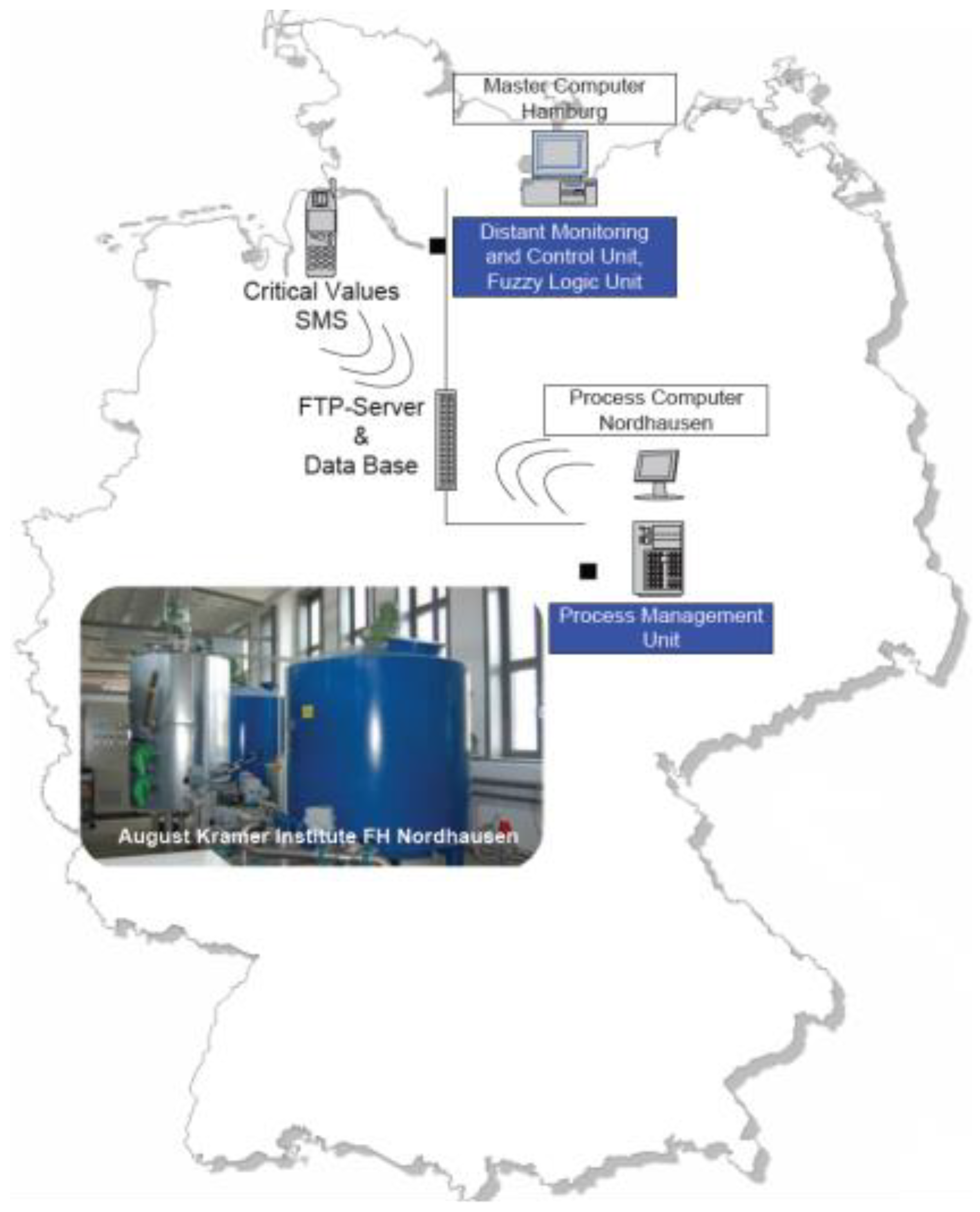 Processes 10 02511 g001