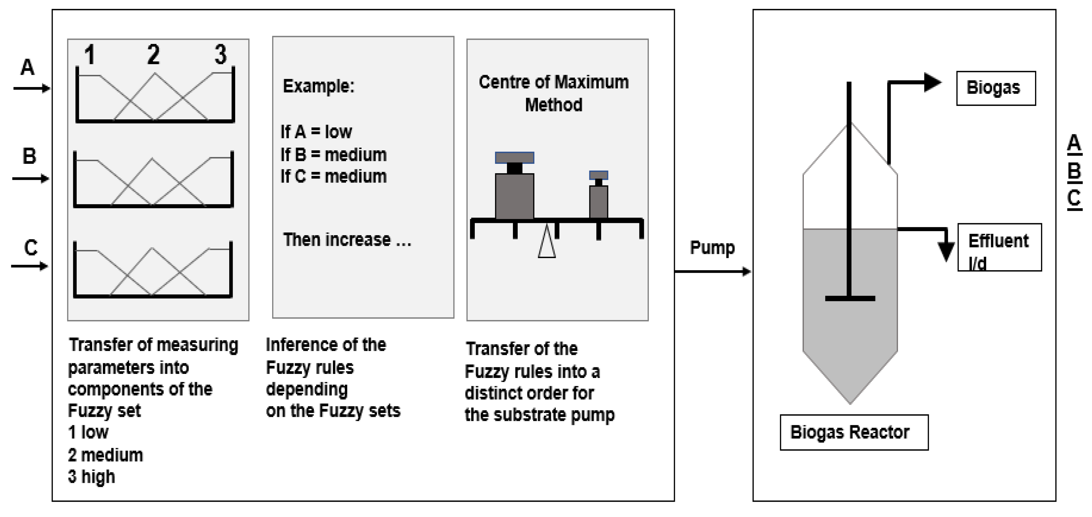 Processes 10 02511 g002