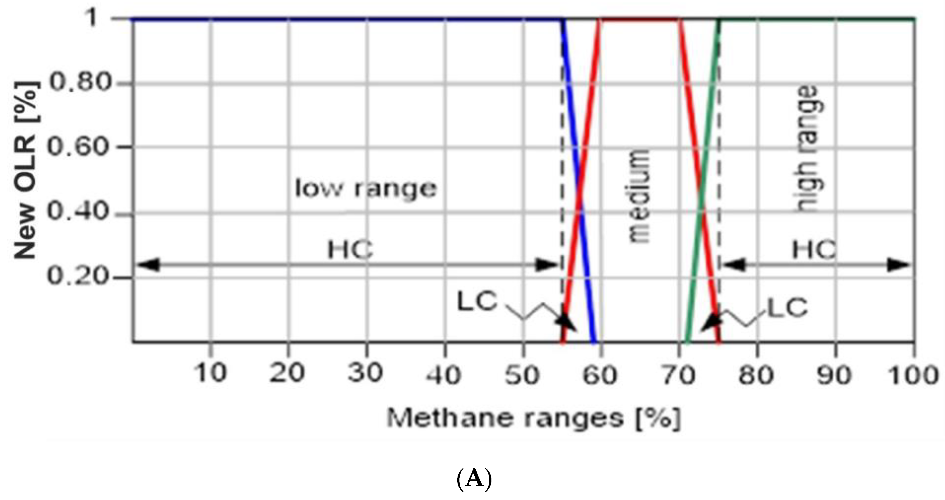 Processes 10 02511 g003a