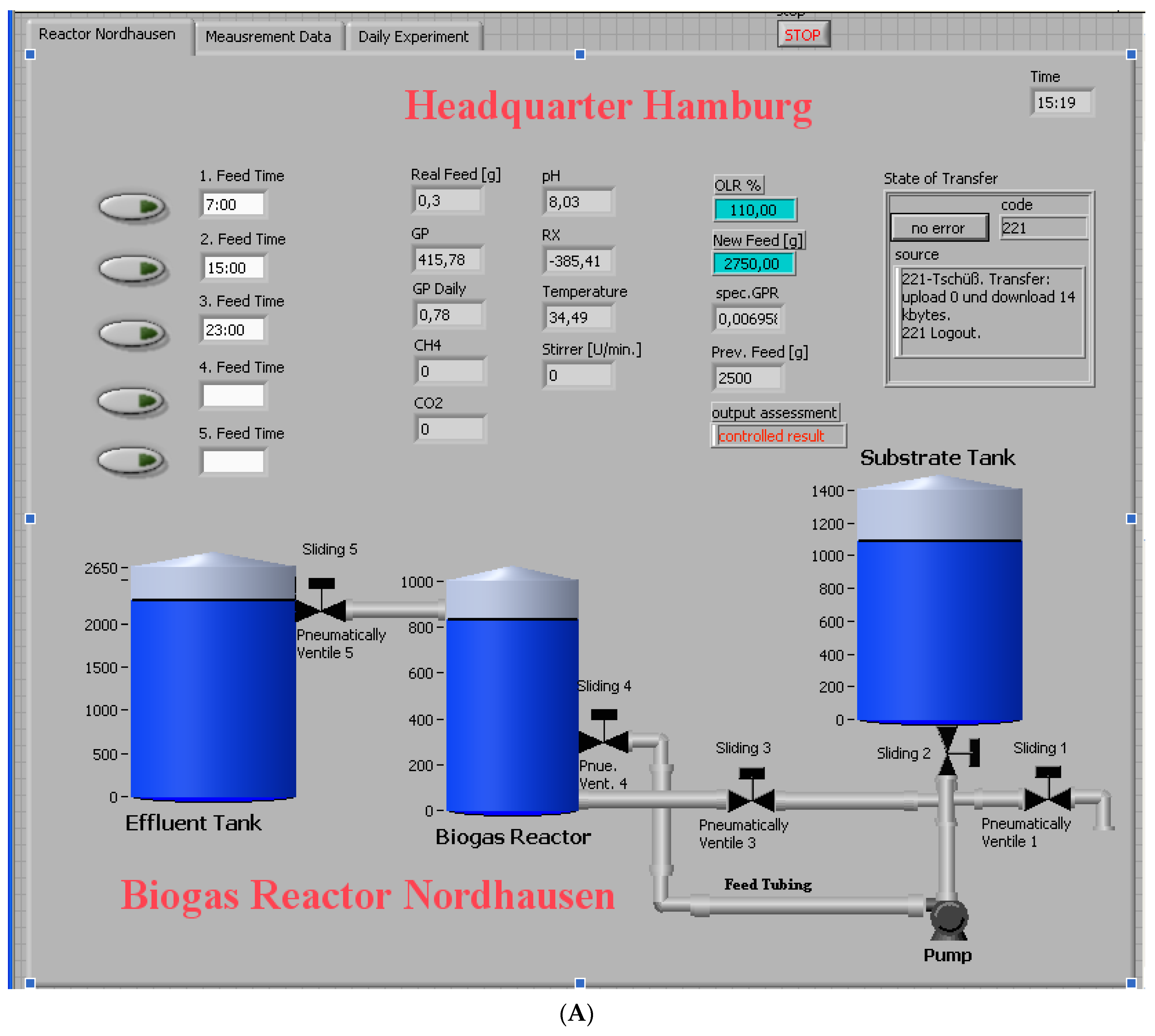 Processes 10 02511 g004a