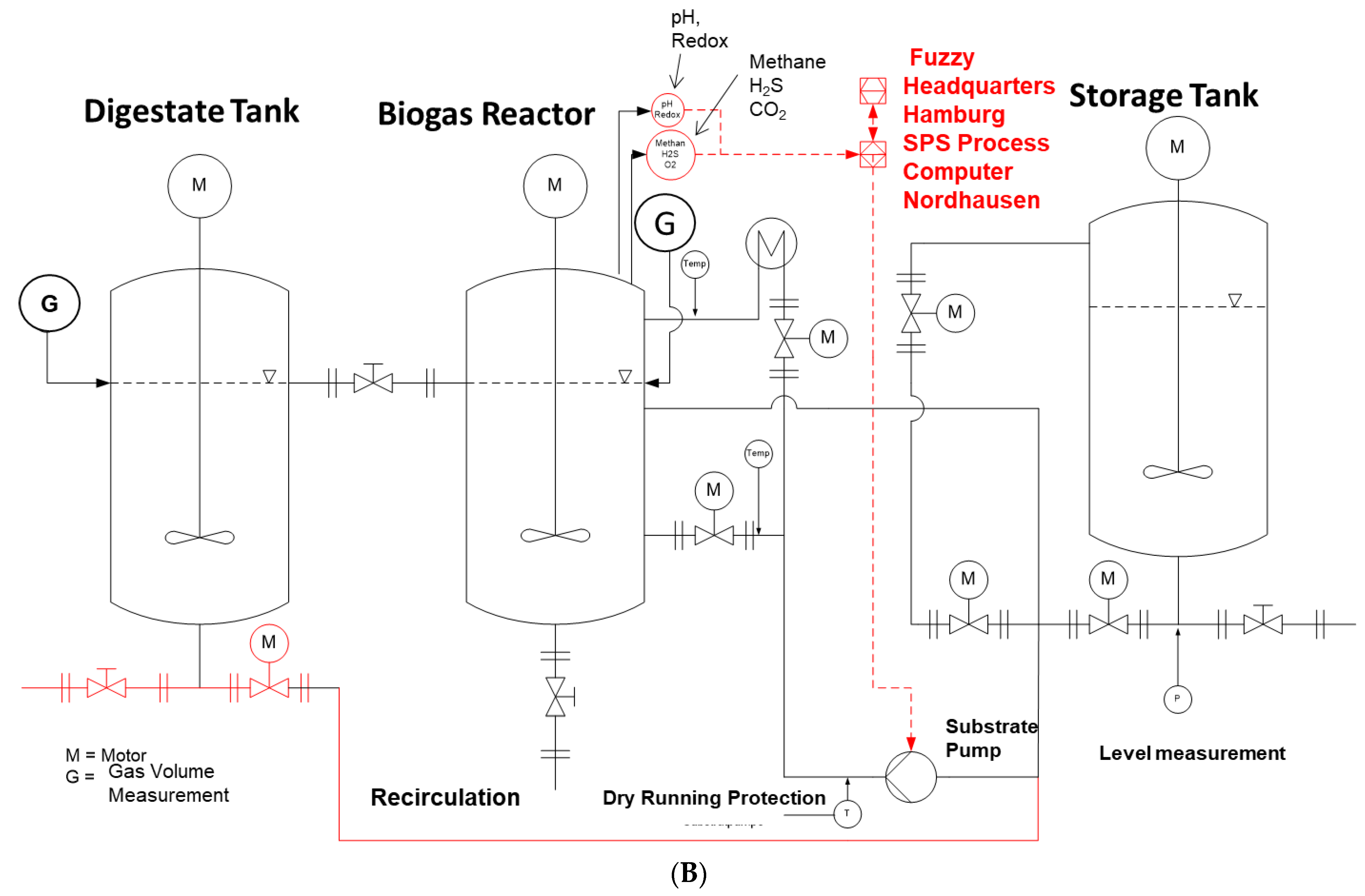 Processes 10 02511 g004b