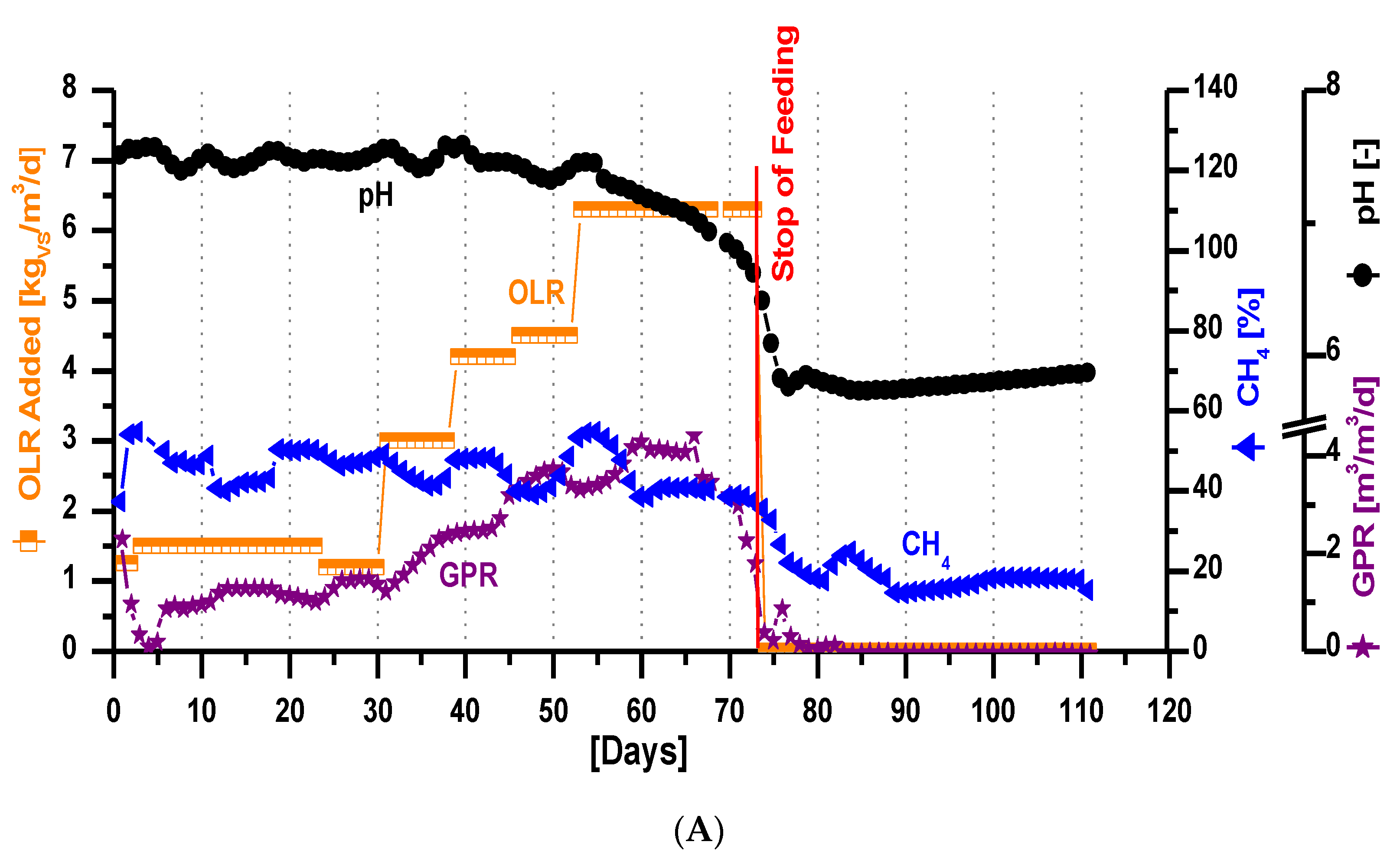 Processes 10 02511 g005a