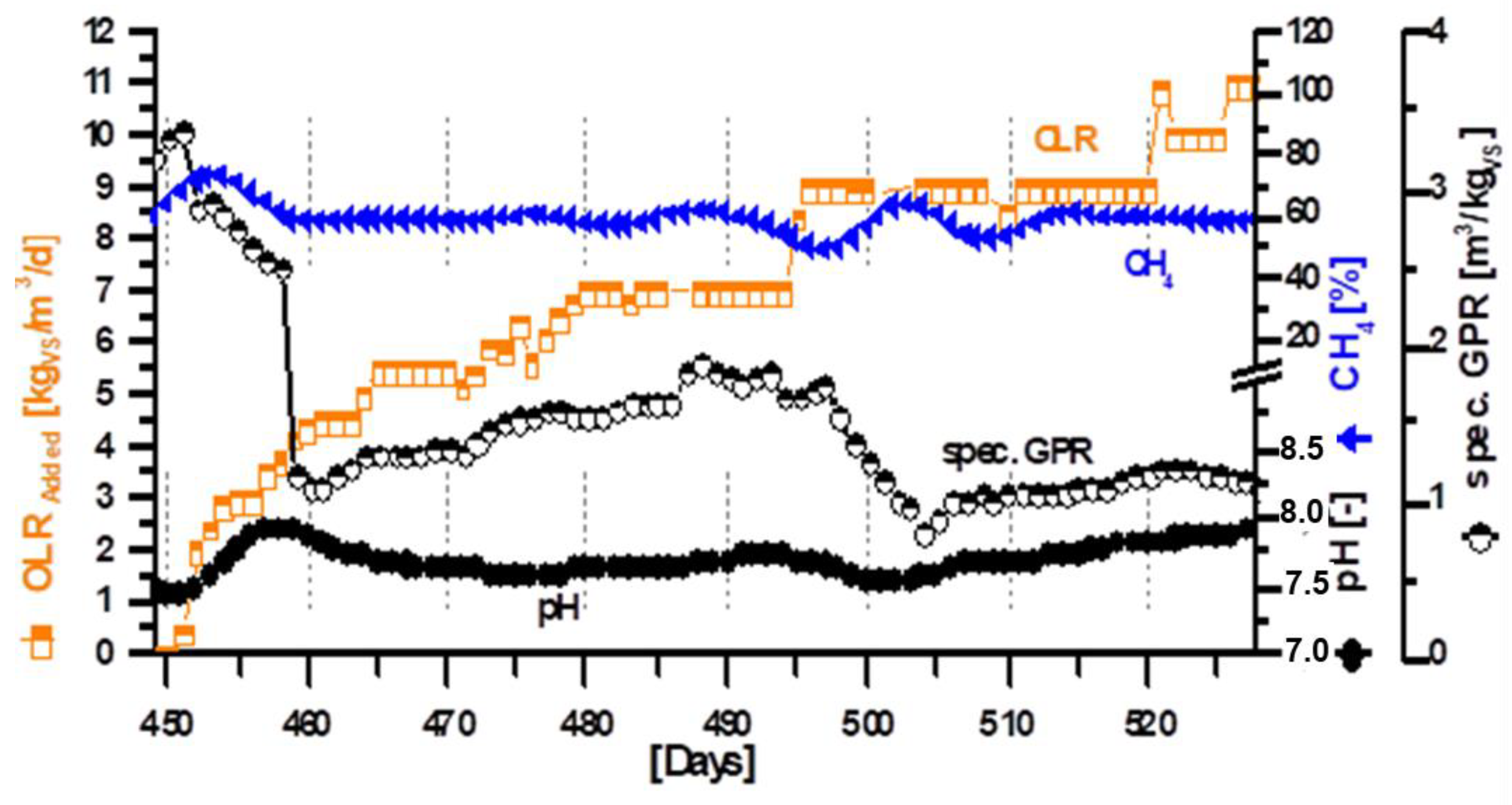 Processes 10 02511 g006