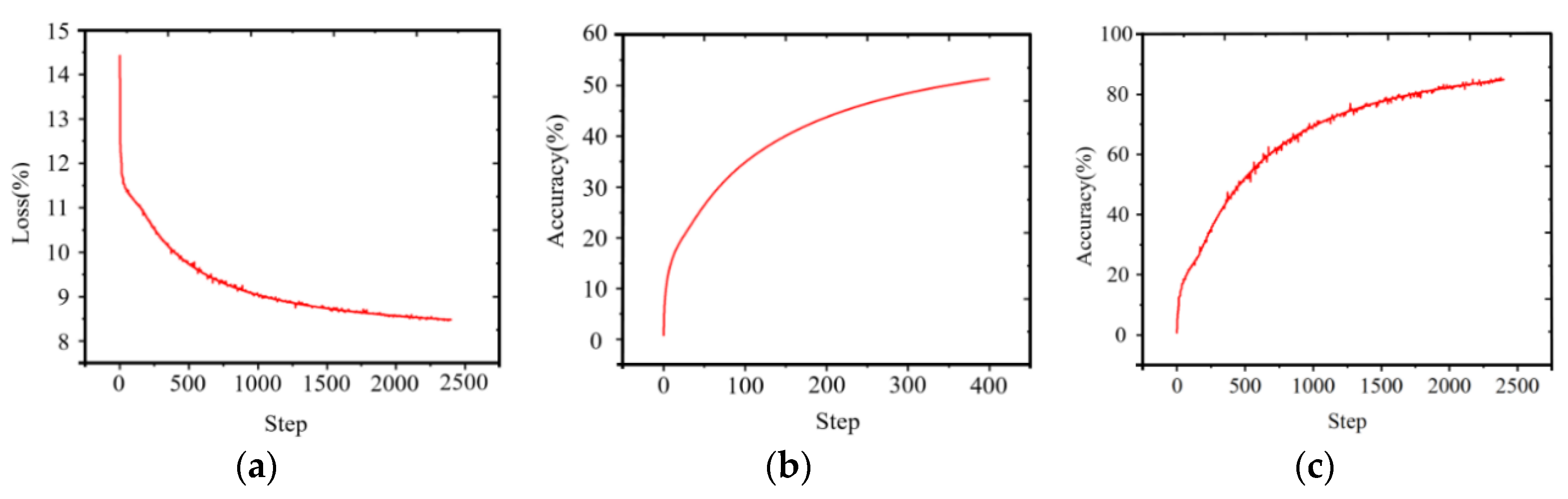 Processes 10 02515 g003