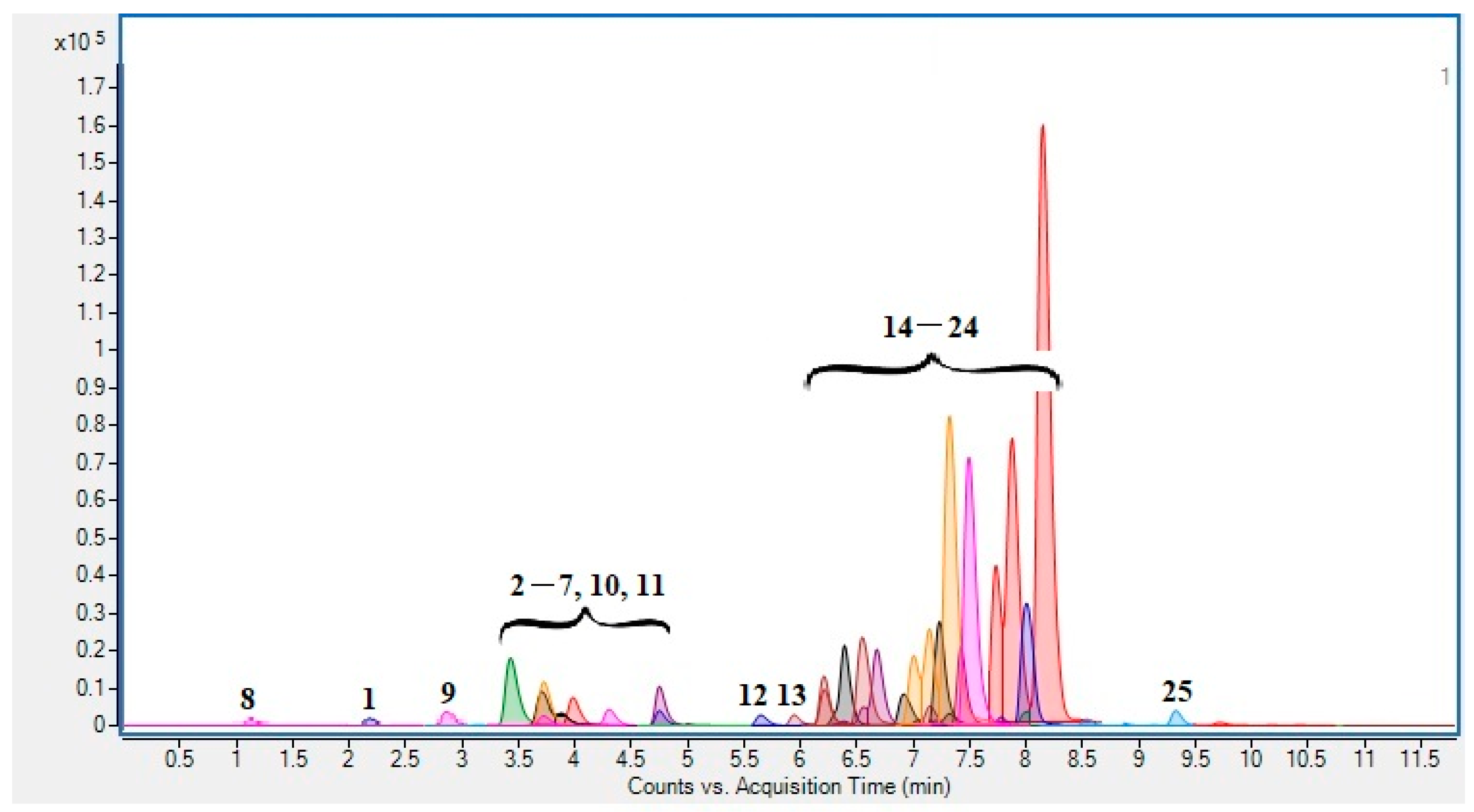 Processes 10 02517 g001 Processes 10 02517 g001