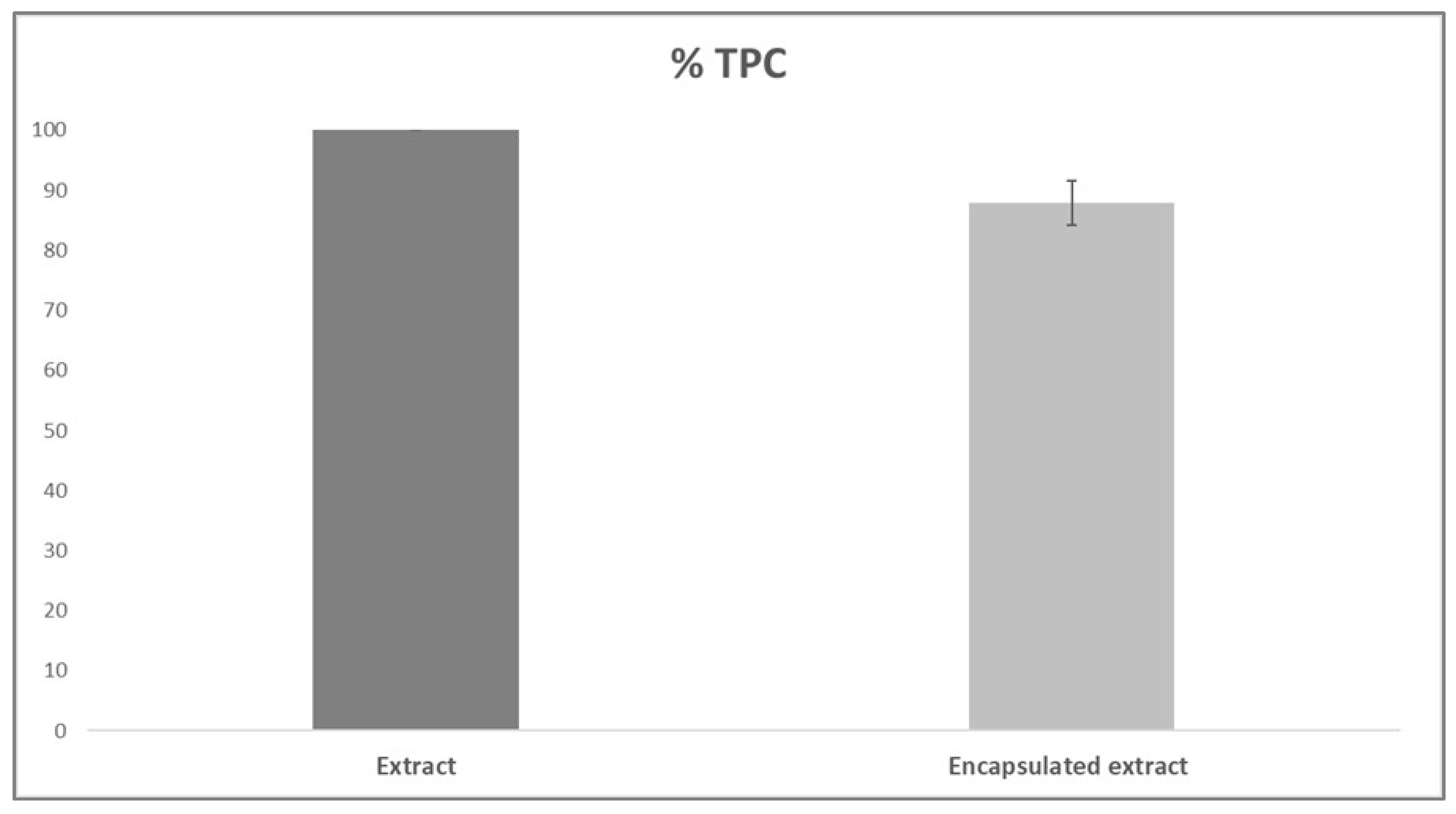 Processes 10 02517 g002 Processes 10 02517 g002