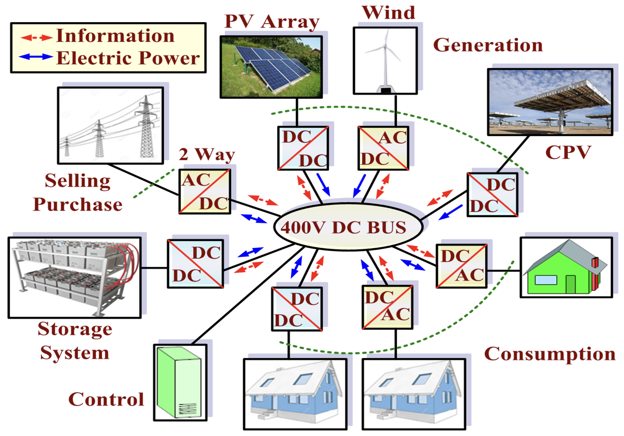 Processes 10 02520 g001 Processes 10 02520 g001