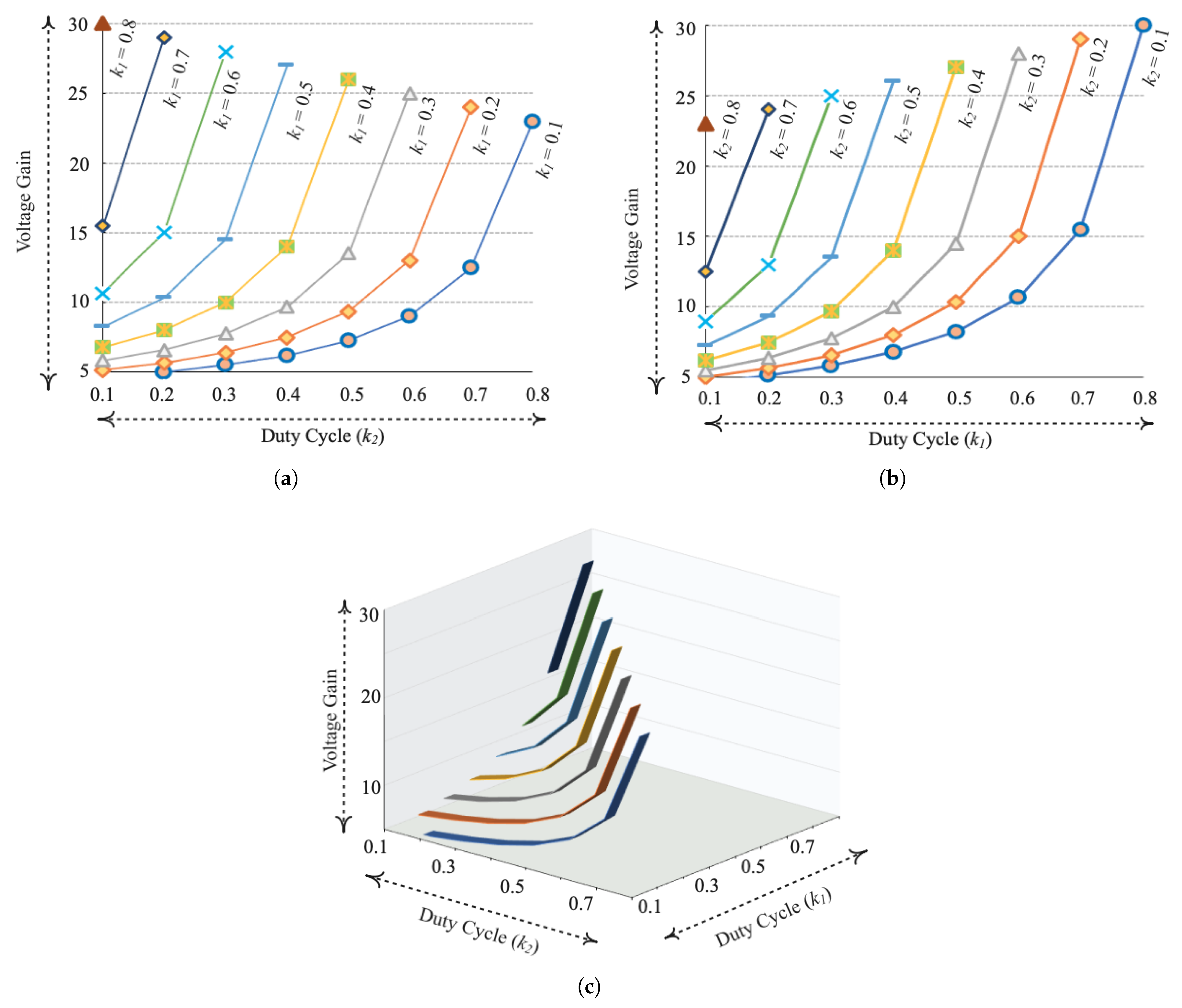Processes 10 02520 g011 Processes 10 02520 g011