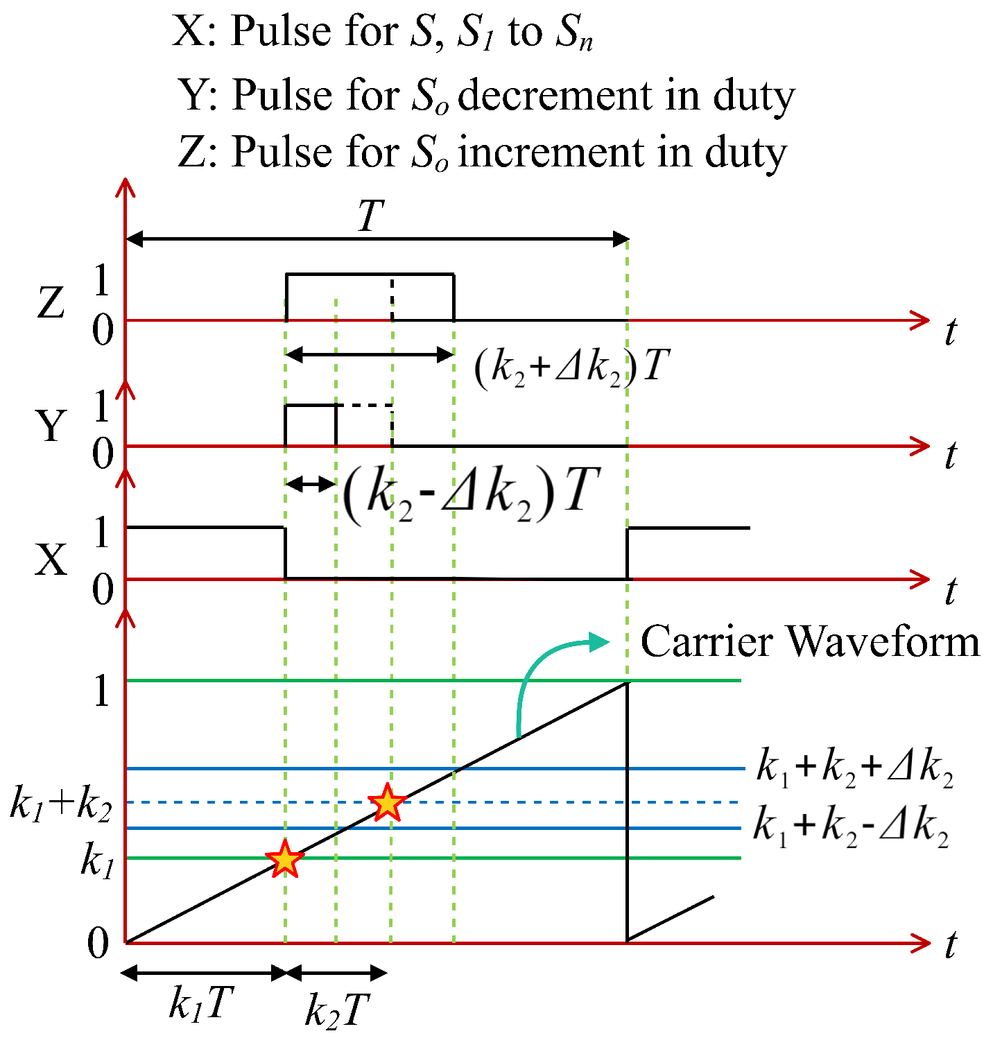 Processes 10 02520 g012 Processes 10 02520 g012